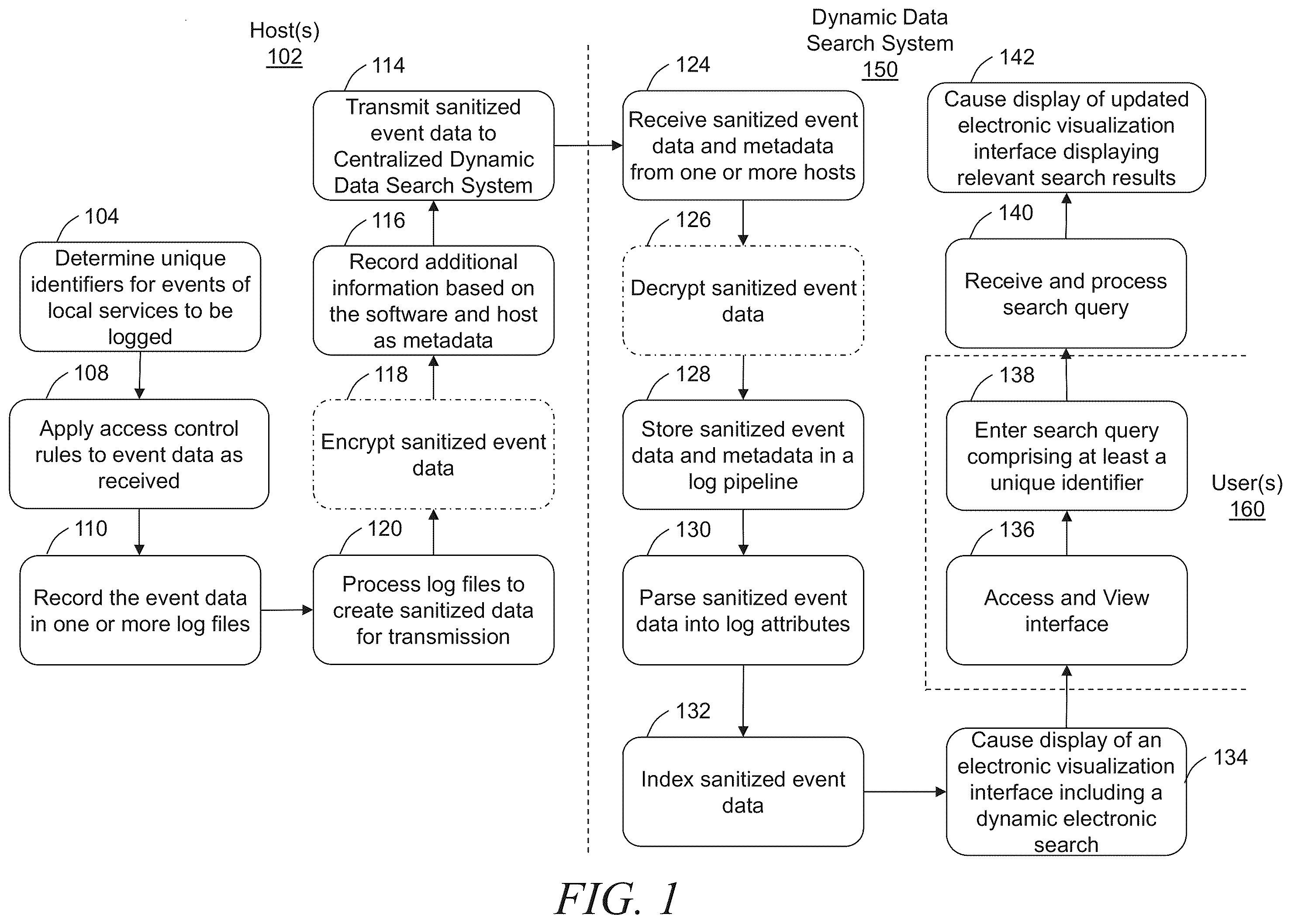 Patent US12147295 — Linking related events for various devices and services in computer log files on a centralized server — Figure 1