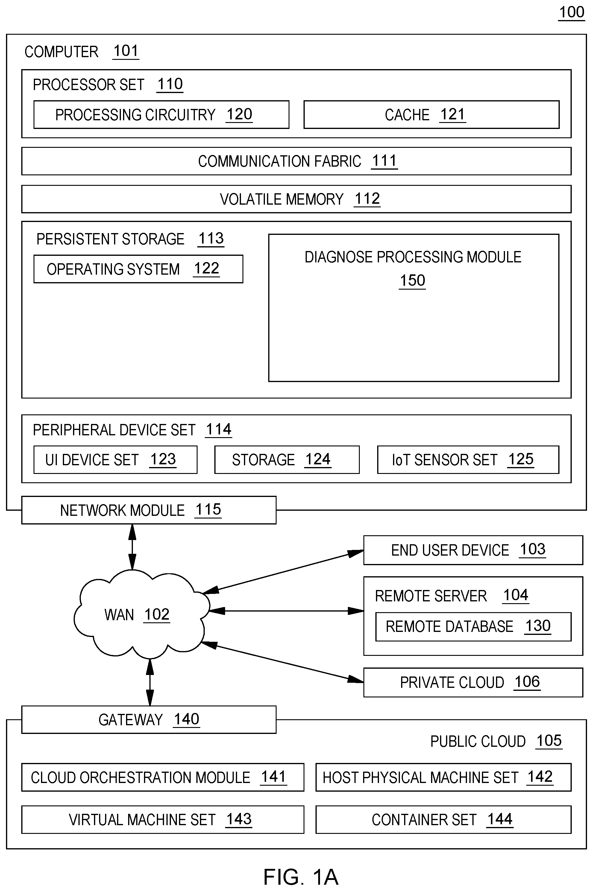Patent US12147304 — Diagnose instruction to restore machine state and associated storage keys — Figure 1