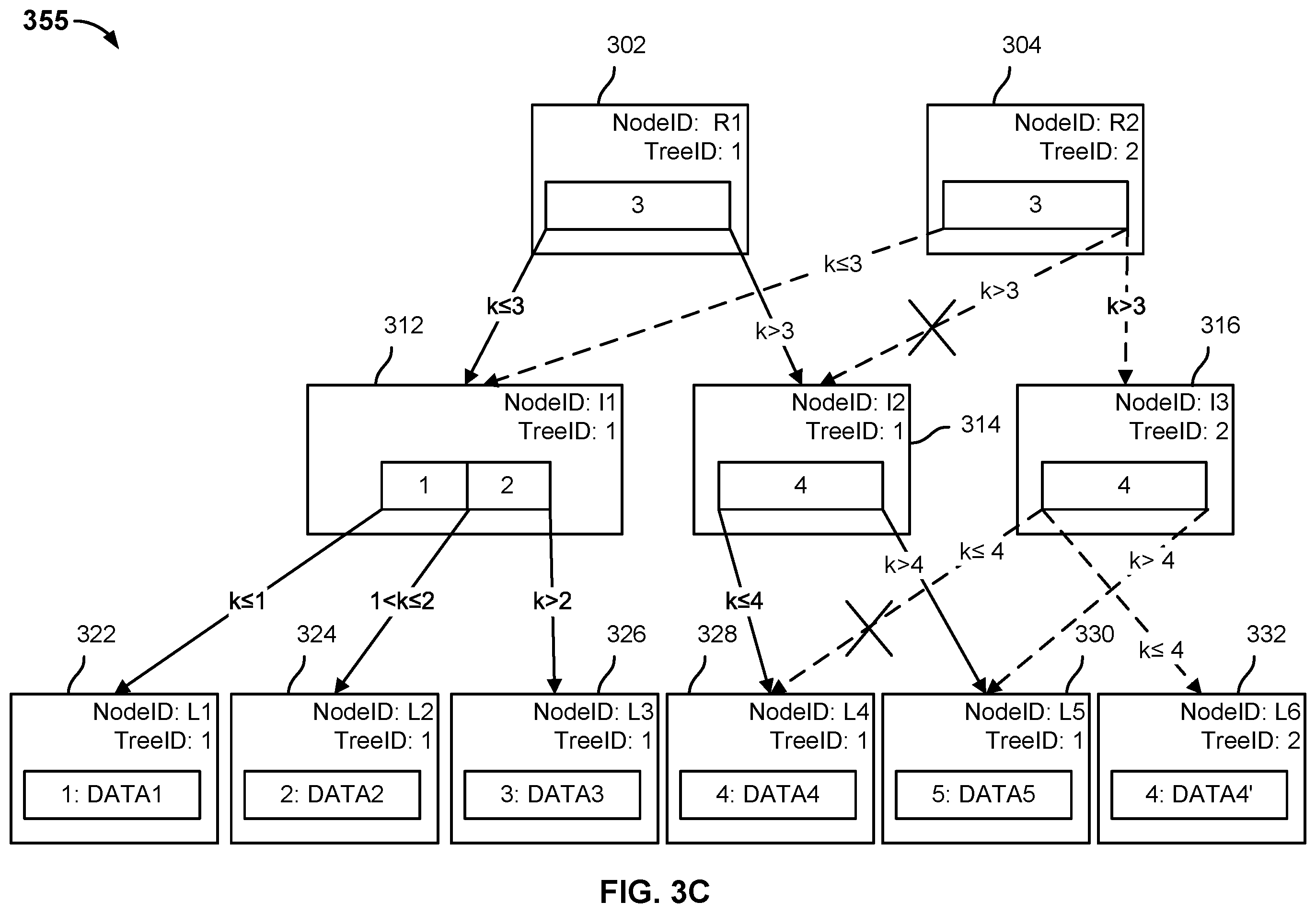 Patent US12147305 Figure 5 – Restoring a database using a fully hydrated backup