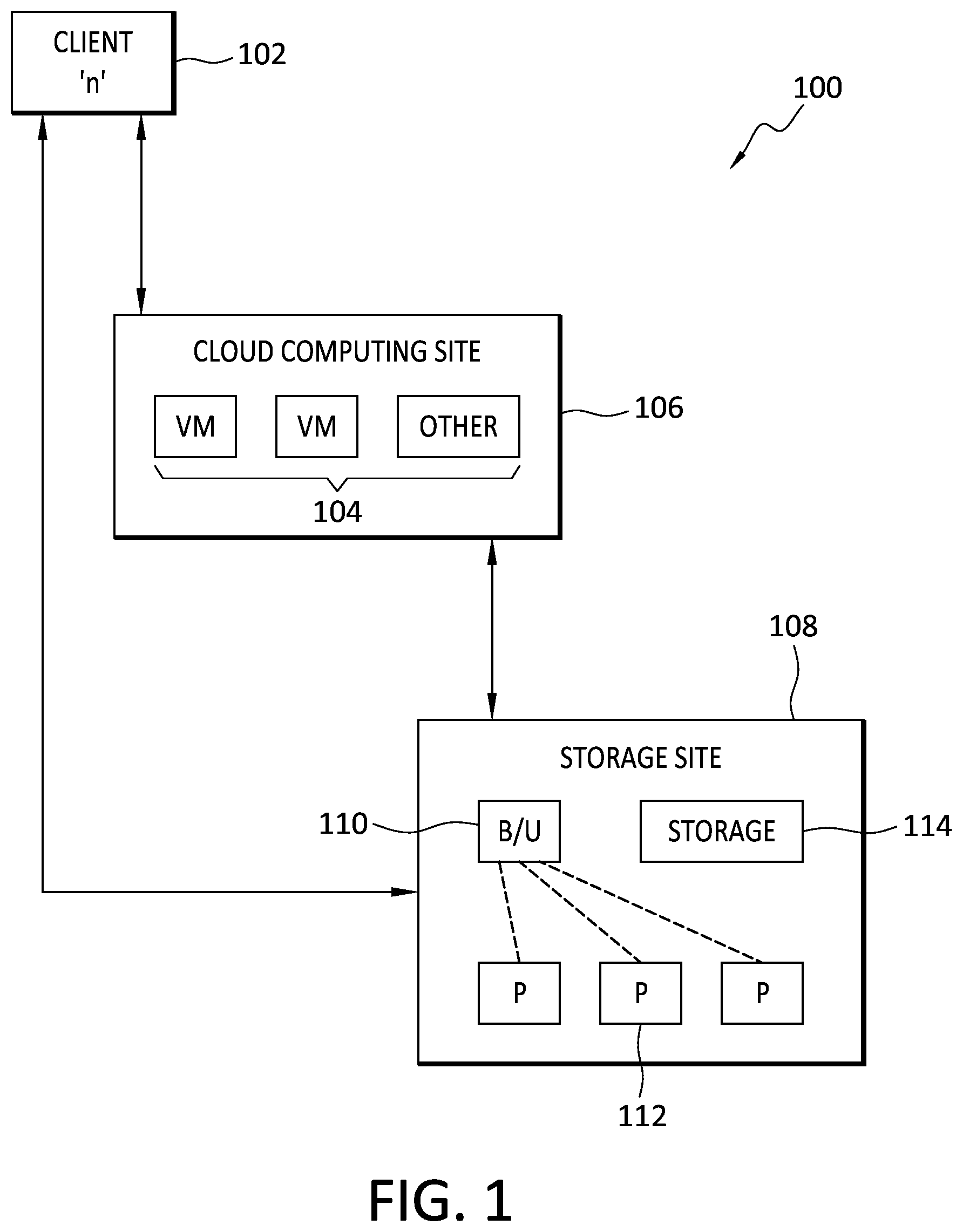 Patent US12147306 — Adaptive data mover resource allocation in scalable data protection environment — Figure 1