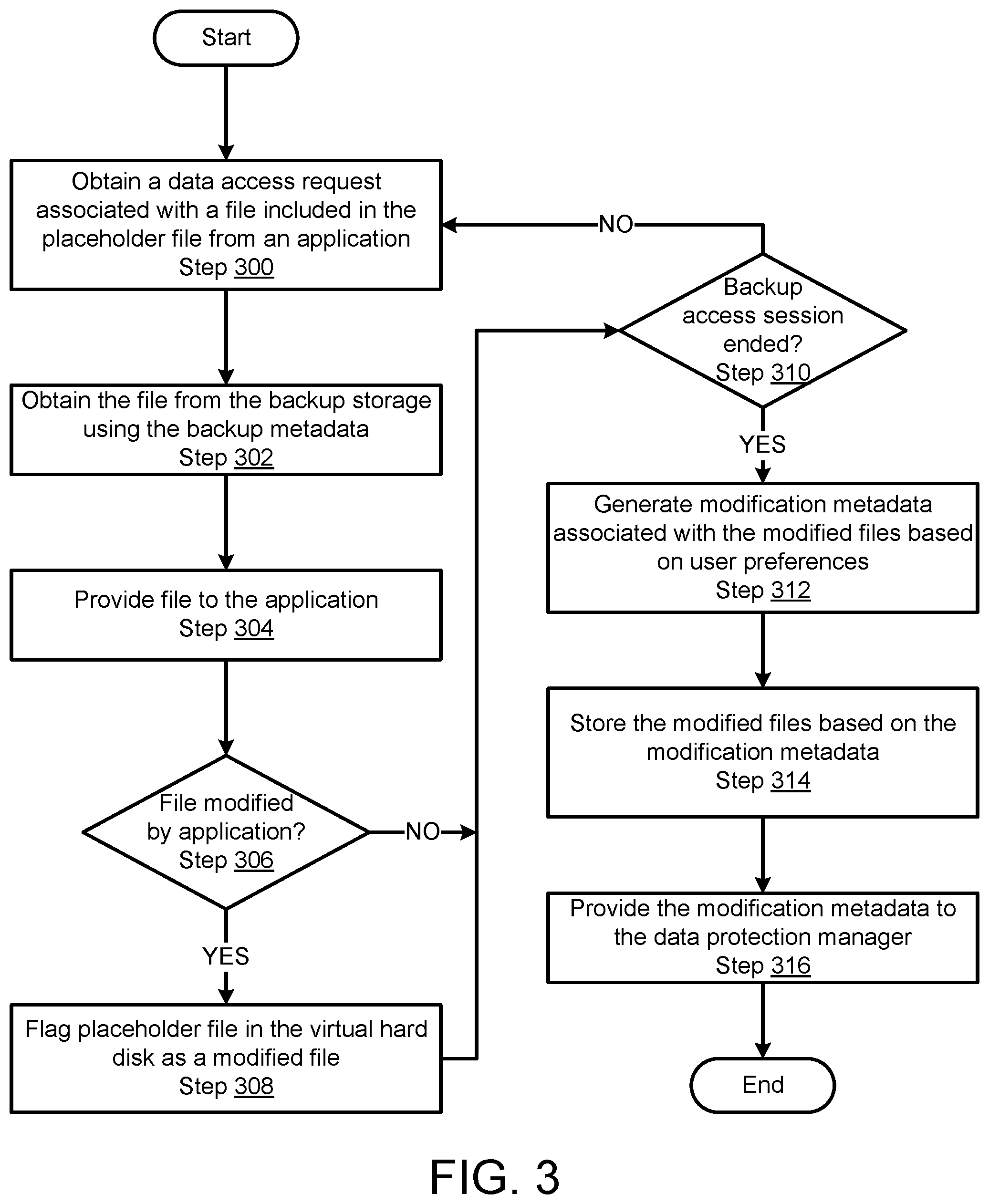 Patent US12147307 Figure 7 – Method and system for metadata based application item level data protection