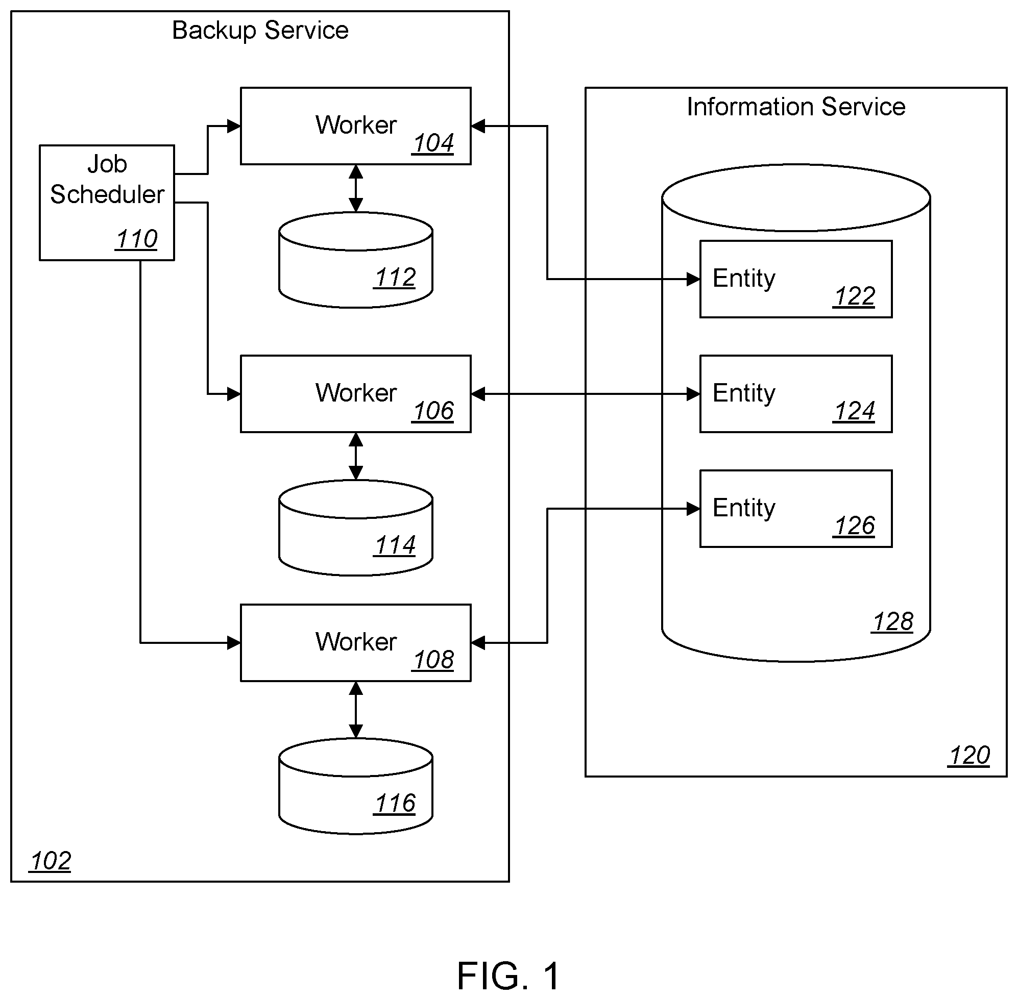 Patent US12147308 — Profile-guided adaptive data extraction job scheduler for data backup service — Figure 1
