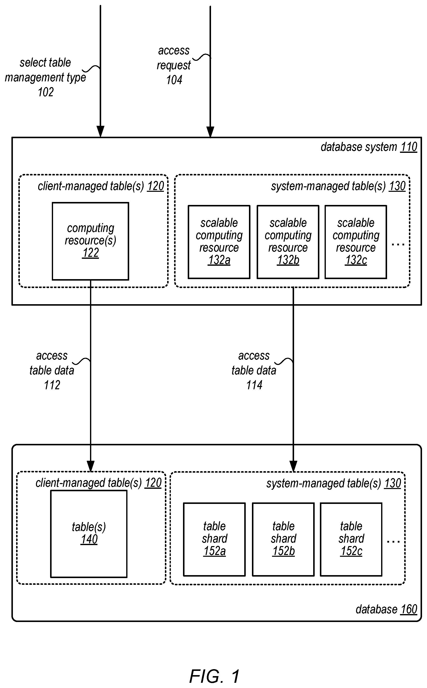 Patent US12147317 — Backup and restore of client-managed and system-managed database tables — Figure 1