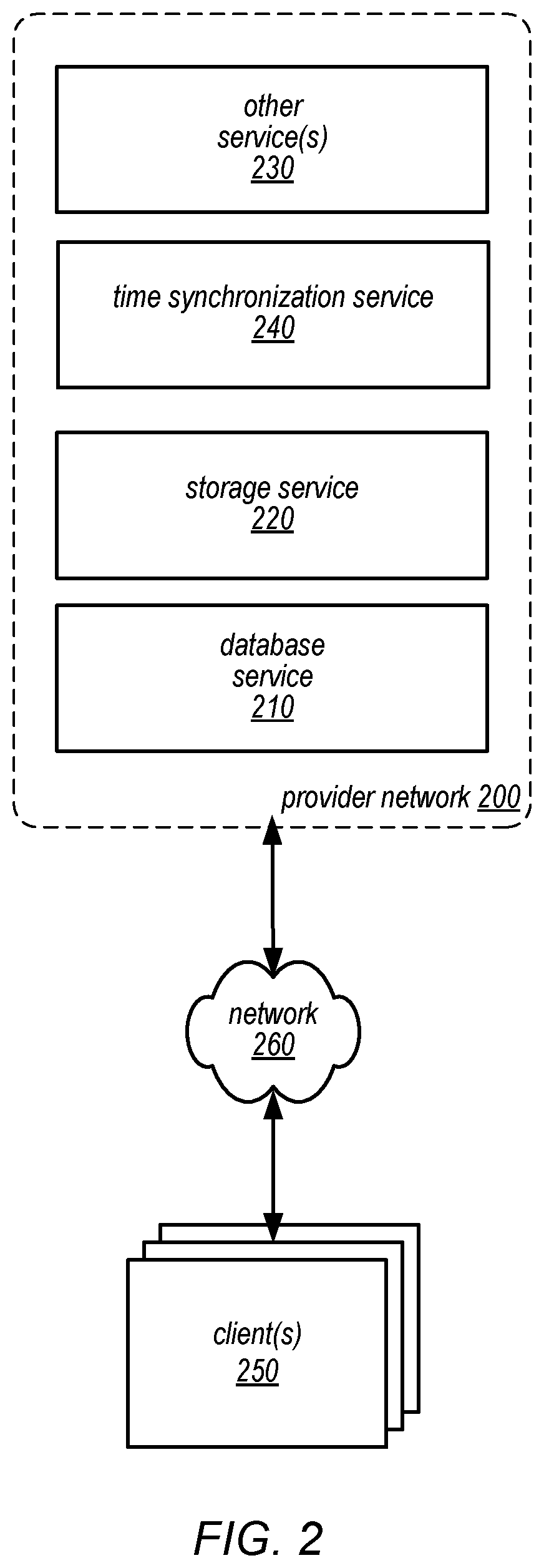 Patent US12147317 Figure 2 – Backup and restore of client-managed and system-managed database tables