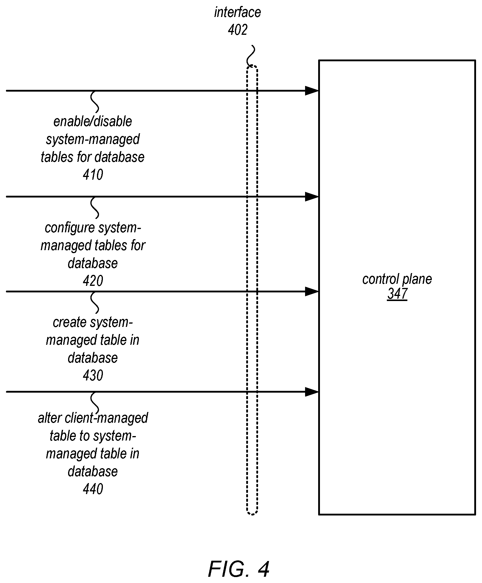 Patent US12147317 Figure 4 – Backup and restore of client-managed and system-managed database tables