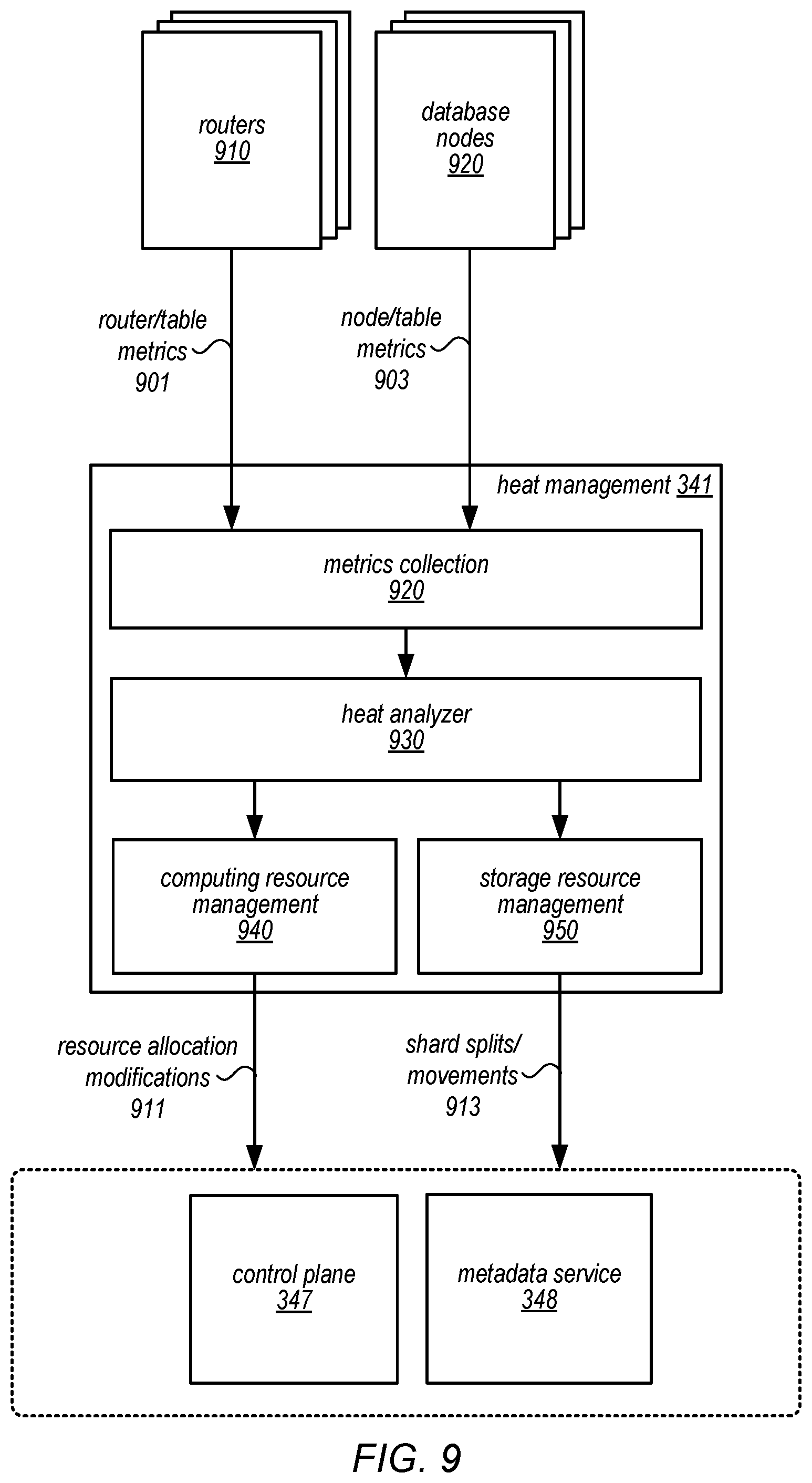 Patent US12147317 Figure 9 – Backup and restore of client-managed and system-managed database tables