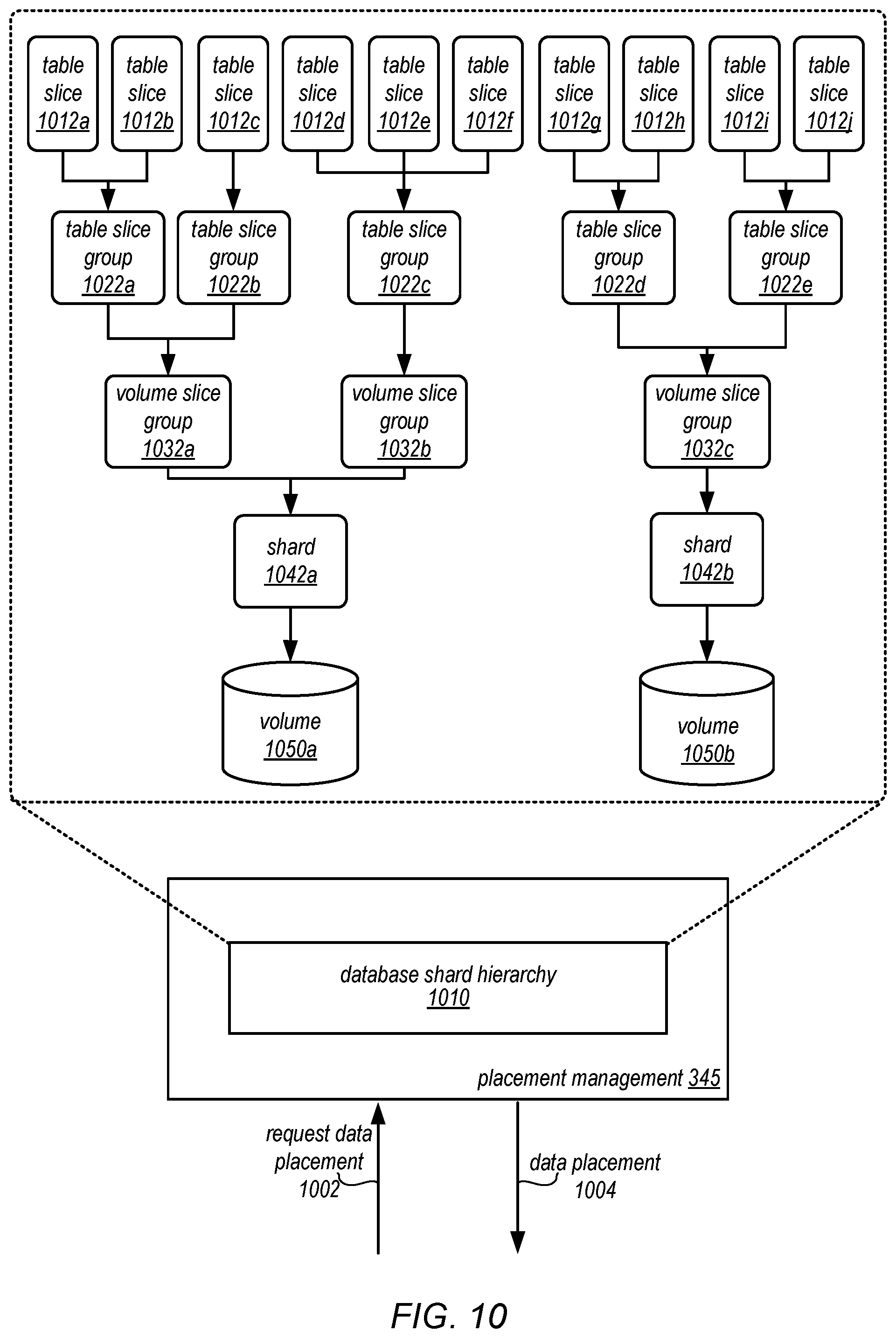 Patent US12147317 Figure 10 – Backup and restore of client-managed and system-managed database tables