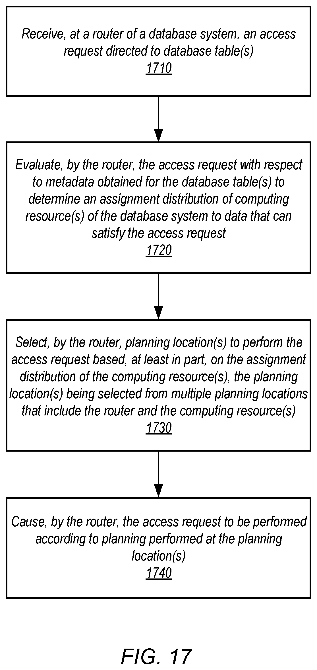 Patent US12147317 Figure 17 – Backup and restore of client-managed and system-managed database tables
