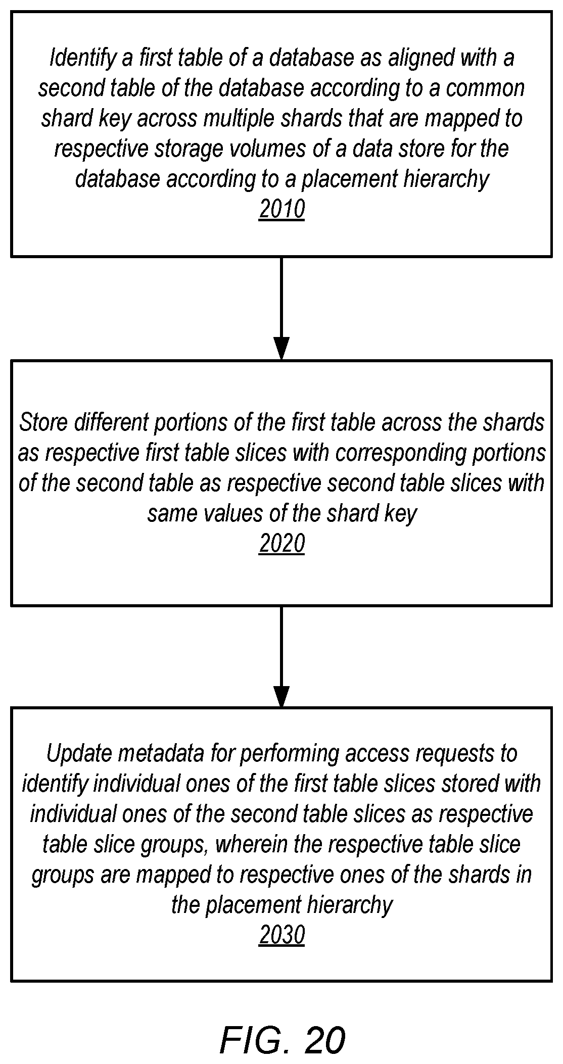 Patent US12147317 Figure 20 – Backup and restore of client-managed and system-managed database tables