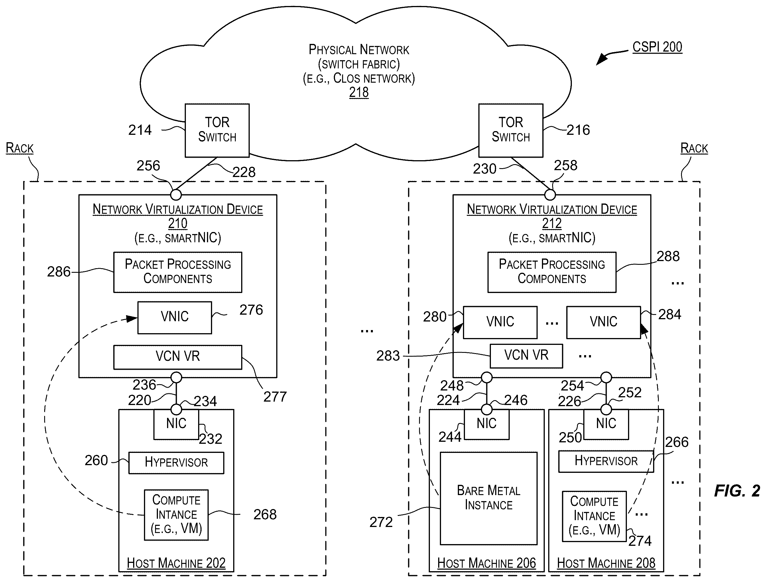 Patent US12147318 Figure 2 – Techniques for replicating state information for high availability