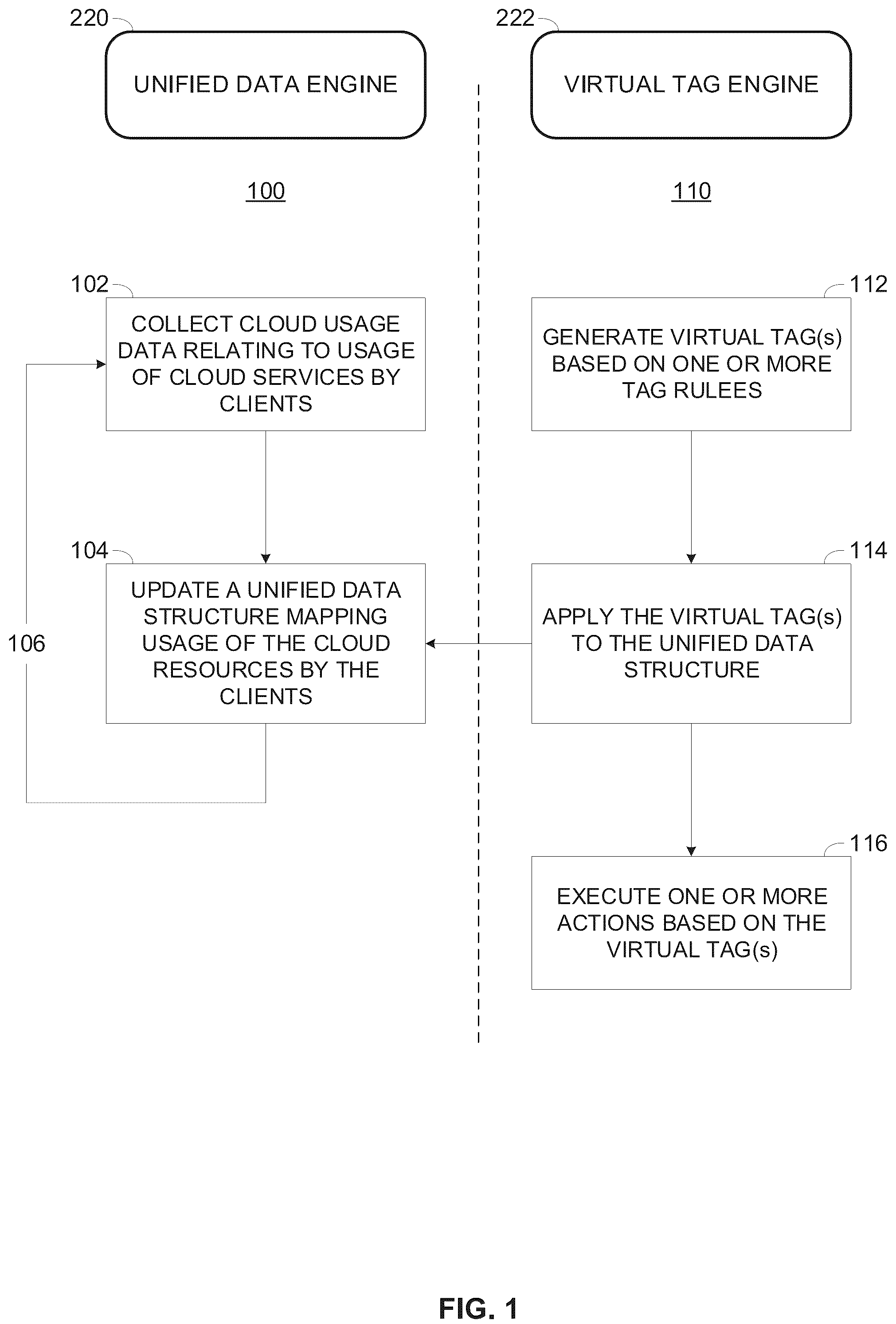 Patent US12147322 Figure 1 – Dynamic multi cloud control
