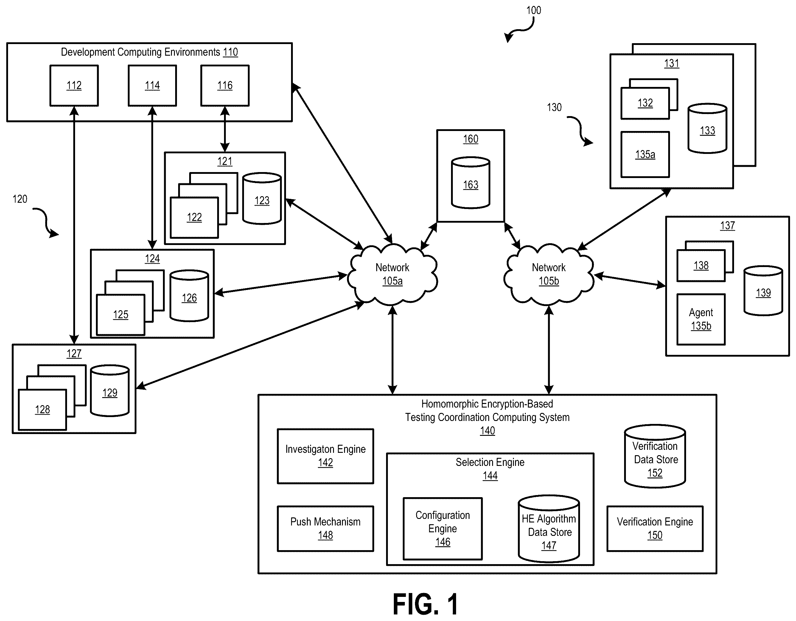 Patent US12147331 — Homomorphic encryption-based testing computing system — Figure 1