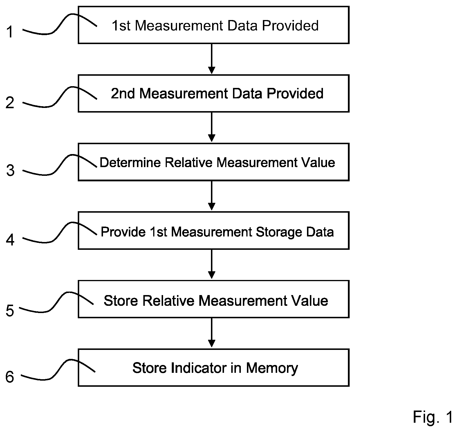 Patent US12147332 Figure 1 – Method and system for storing measurement data detected by a sensor device and indicative of an analyte in a sample of a bodily fluid