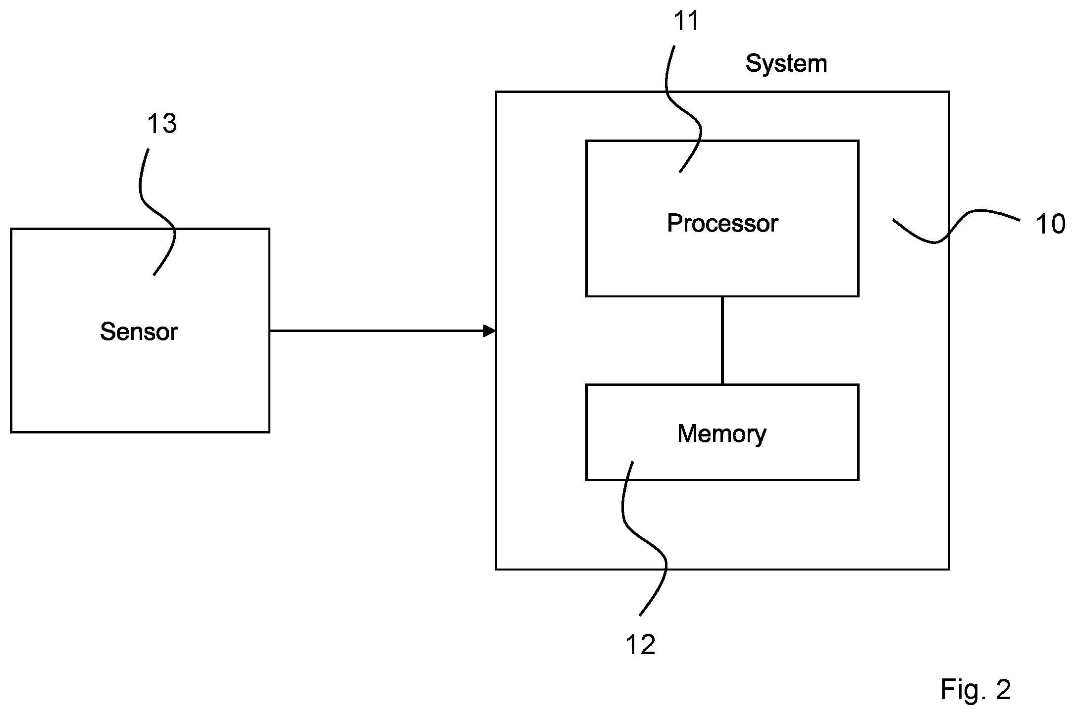 Patent US12147332 Figure 2 – Method and system for storing measurement data detected by a sensor device and indicative of an analyte in a sample of a bodily fluid
