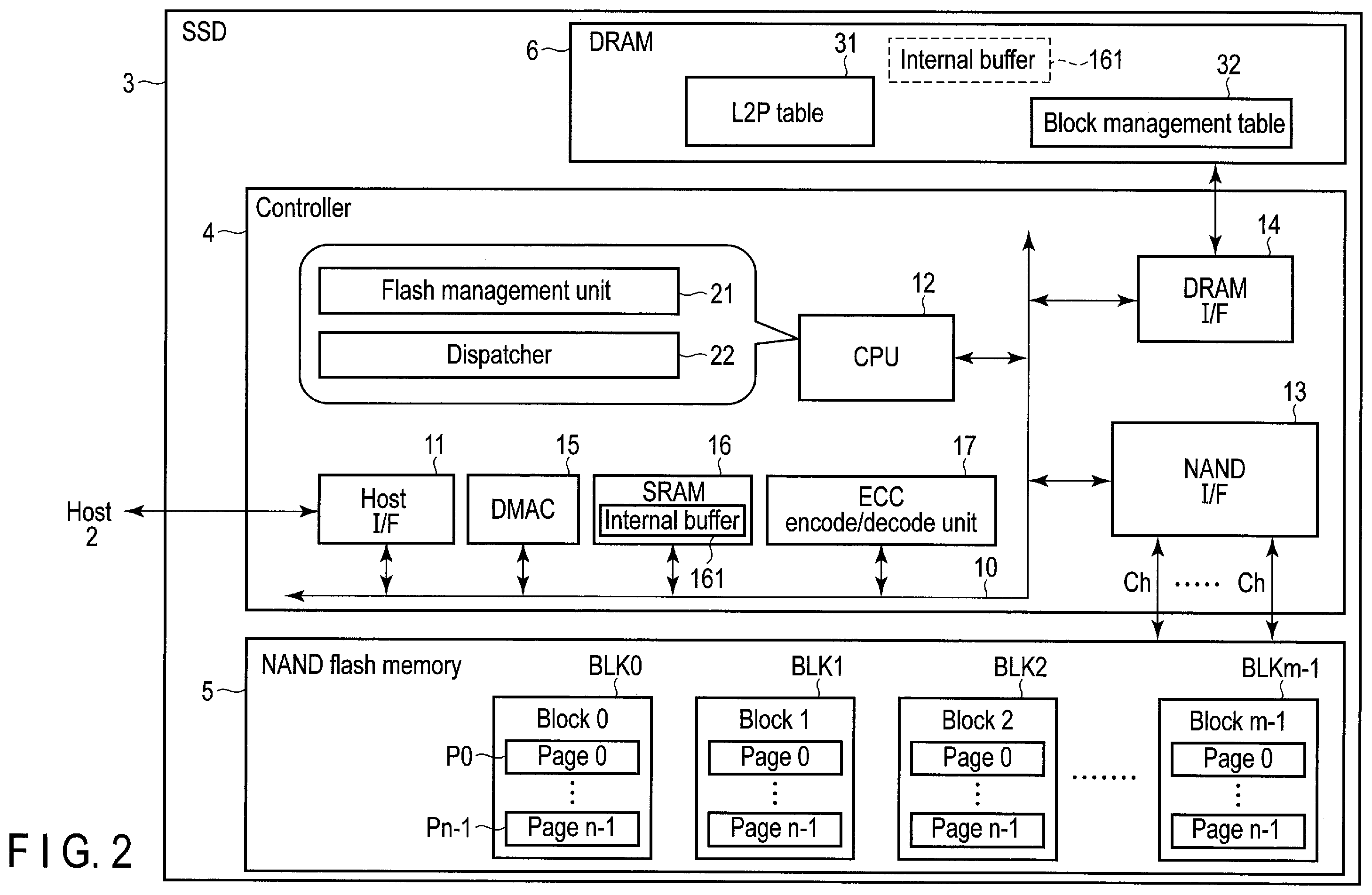 Patent US12147333 Figure 2 – Memory system changing write mode and method of controlling nonvolatile memory by changing write mode