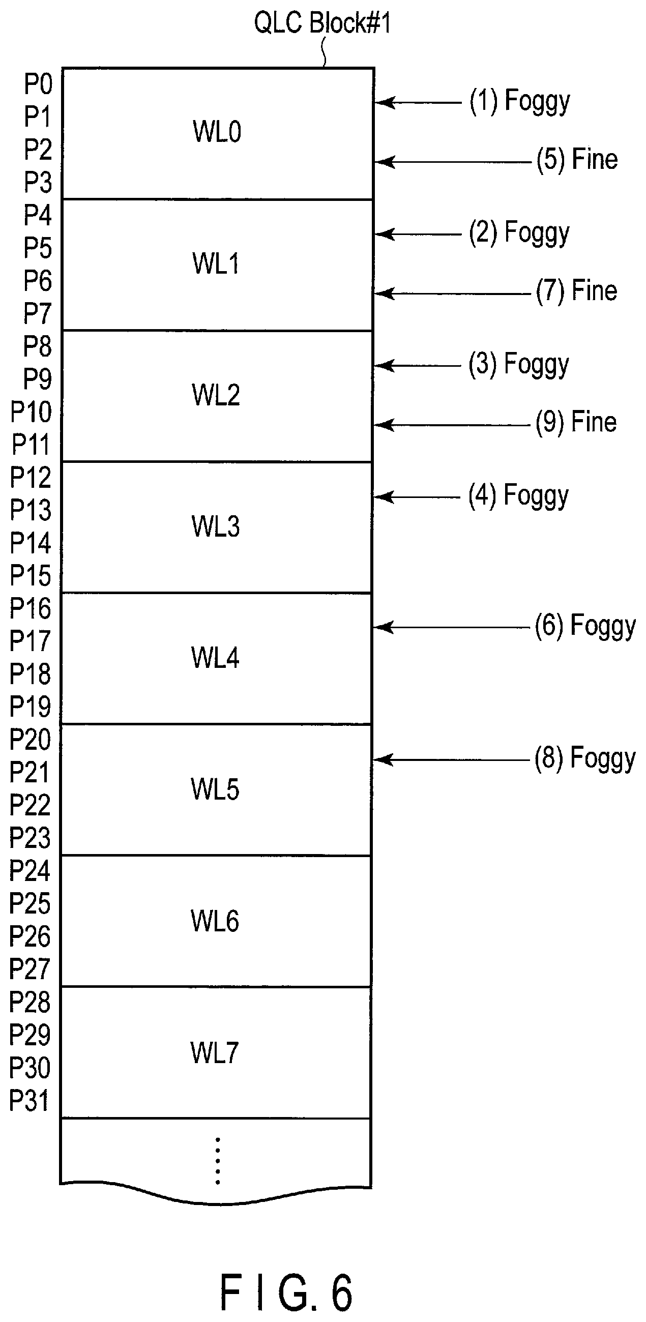 Patent US12147333 Figure 6 – Memory system changing write mode and method of controlling nonvolatile memory by changing write mode