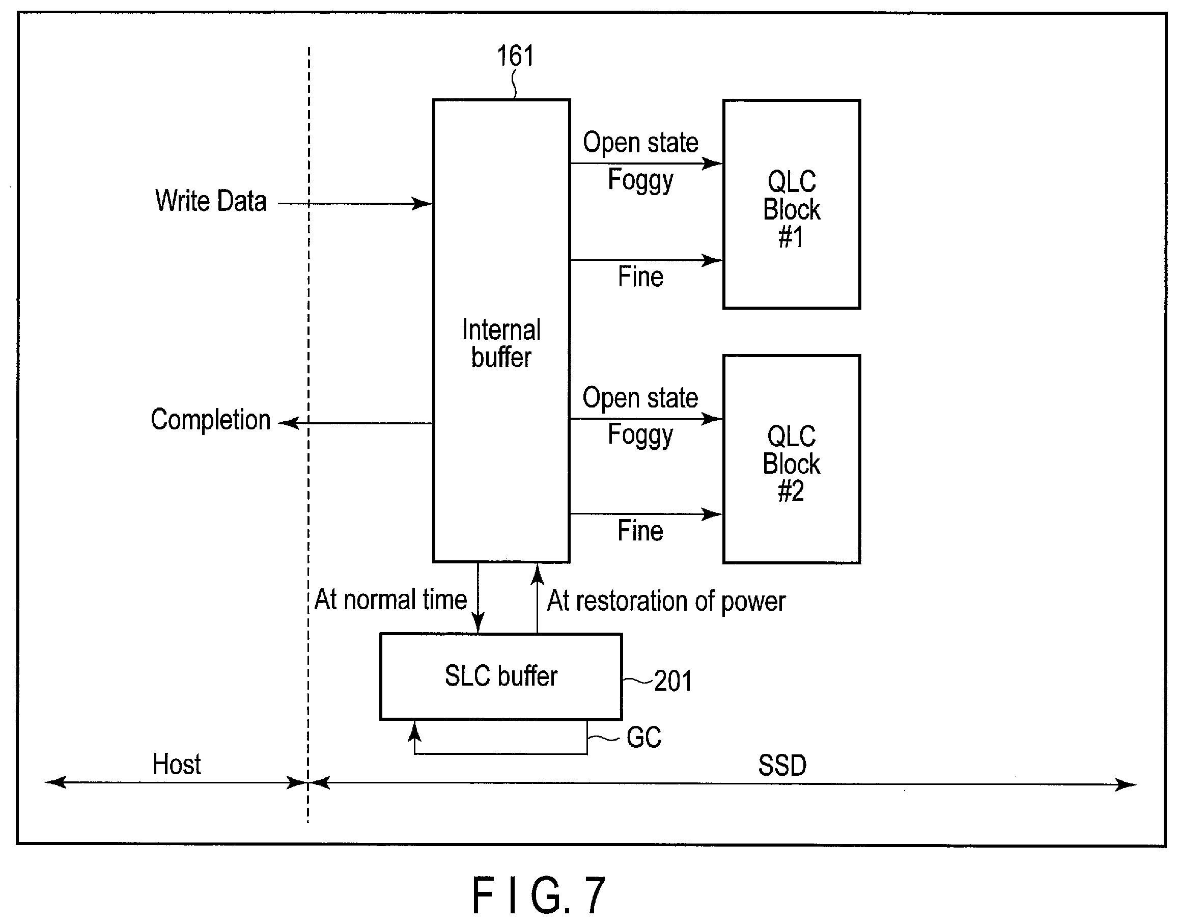 Patent US12147333 Figure 7 – Memory system changing write mode and method of controlling nonvolatile memory by changing write mode