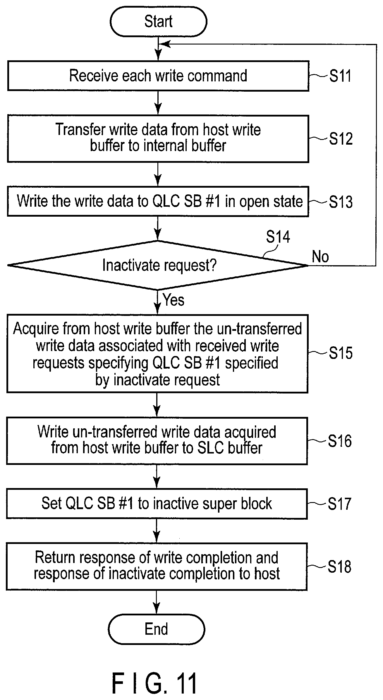Patent US12147333 Figure 11 – Memory system changing write mode and method of controlling nonvolatile memory by changing write mode