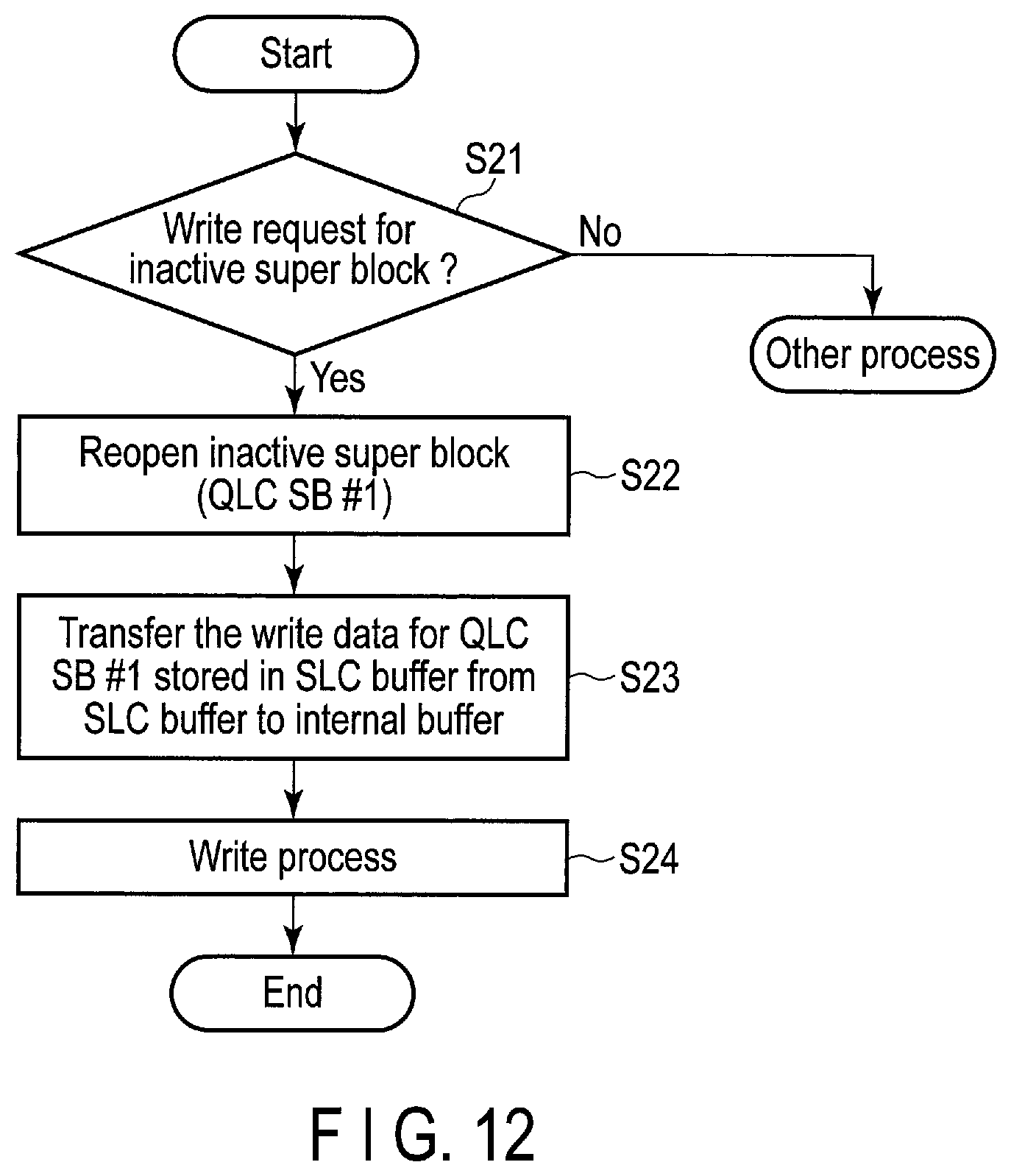 Patent US12147333 Figure 12 – Memory system changing write mode and method of controlling nonvolatile memory by changing write mode