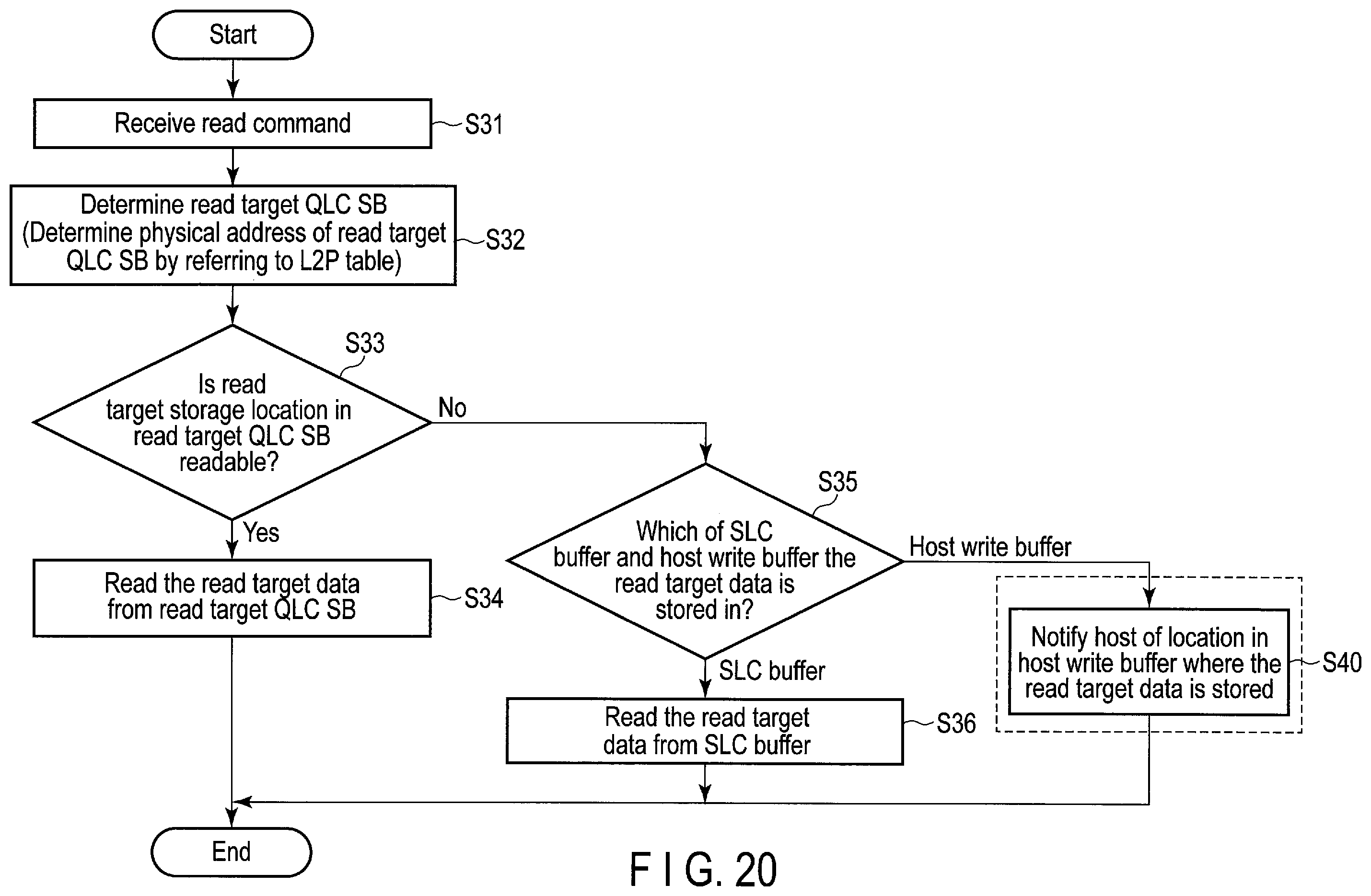 Patent US12147333 Figure 19 – Memory system changing write mode and method of controlling nonvolatile memory by changing write mode