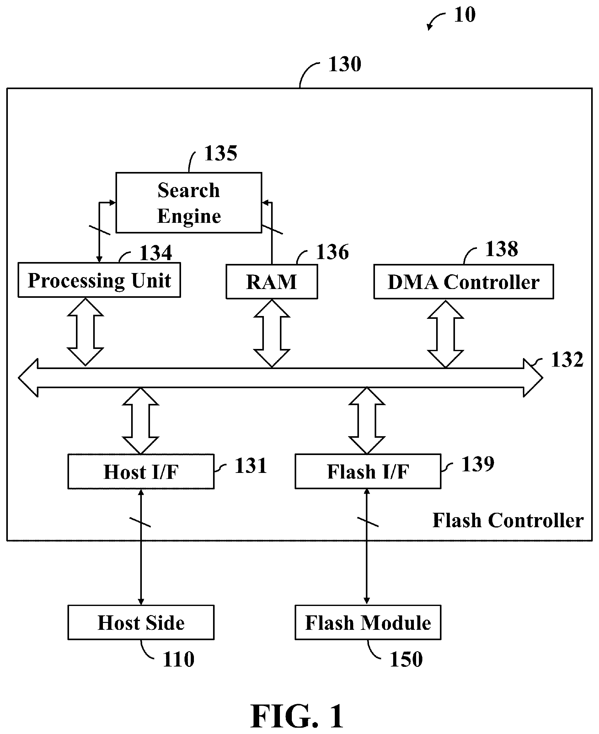 Patent US12147334 Figure 1 – Apparatus and method for searching for logical address ranges of host commands