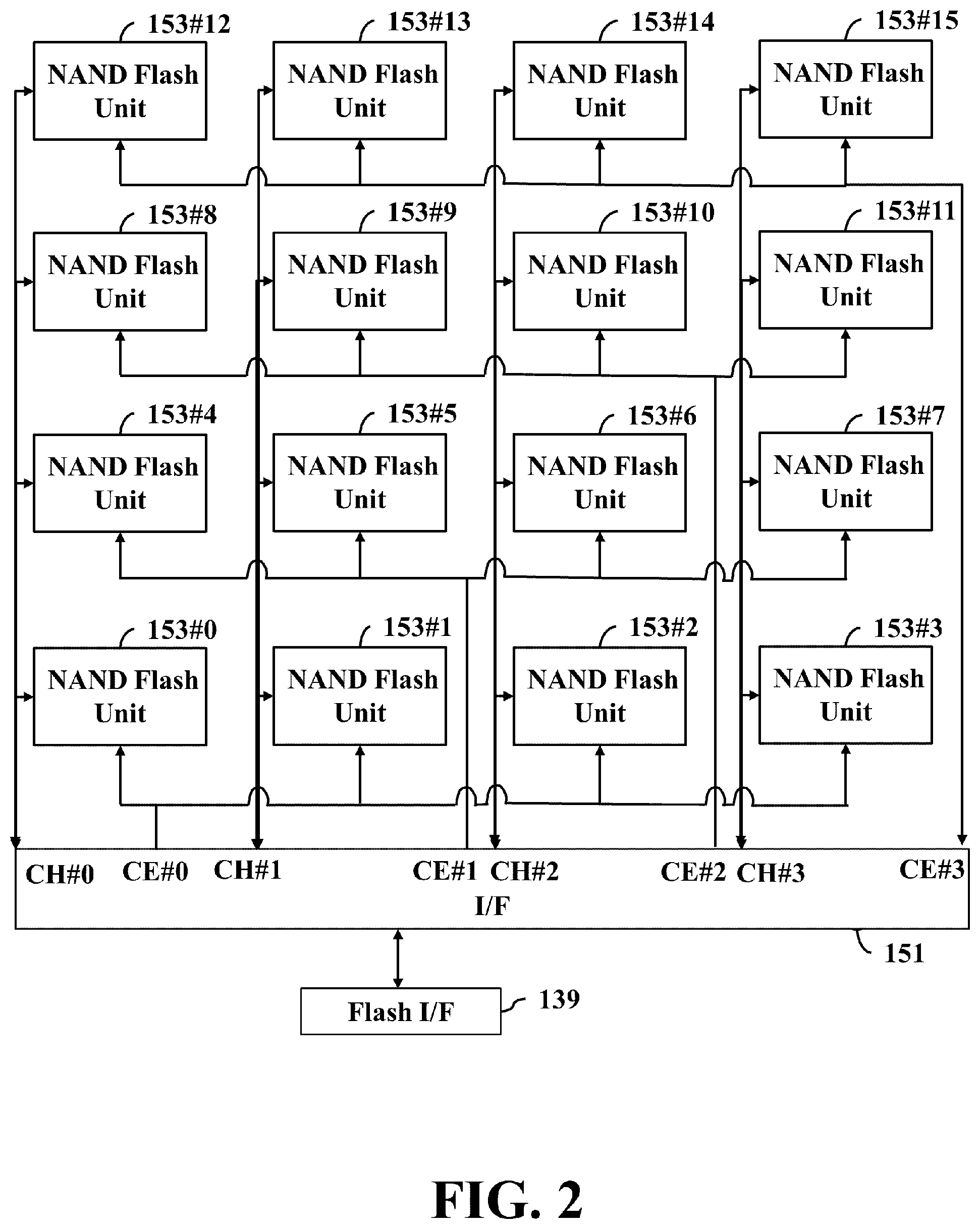 Patent US12147334 Figure 2 – Apparatus and method for searching for logical address ranges of host commands