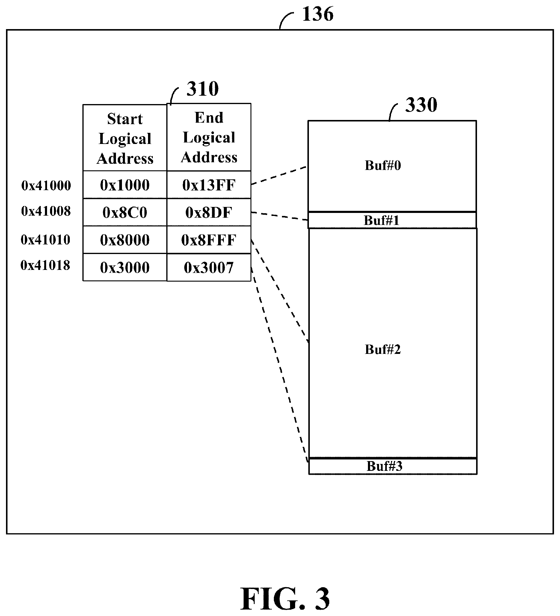 Patent US12147334 Figure 3 – Apparatus and method for searching for logical address ranges of host commands