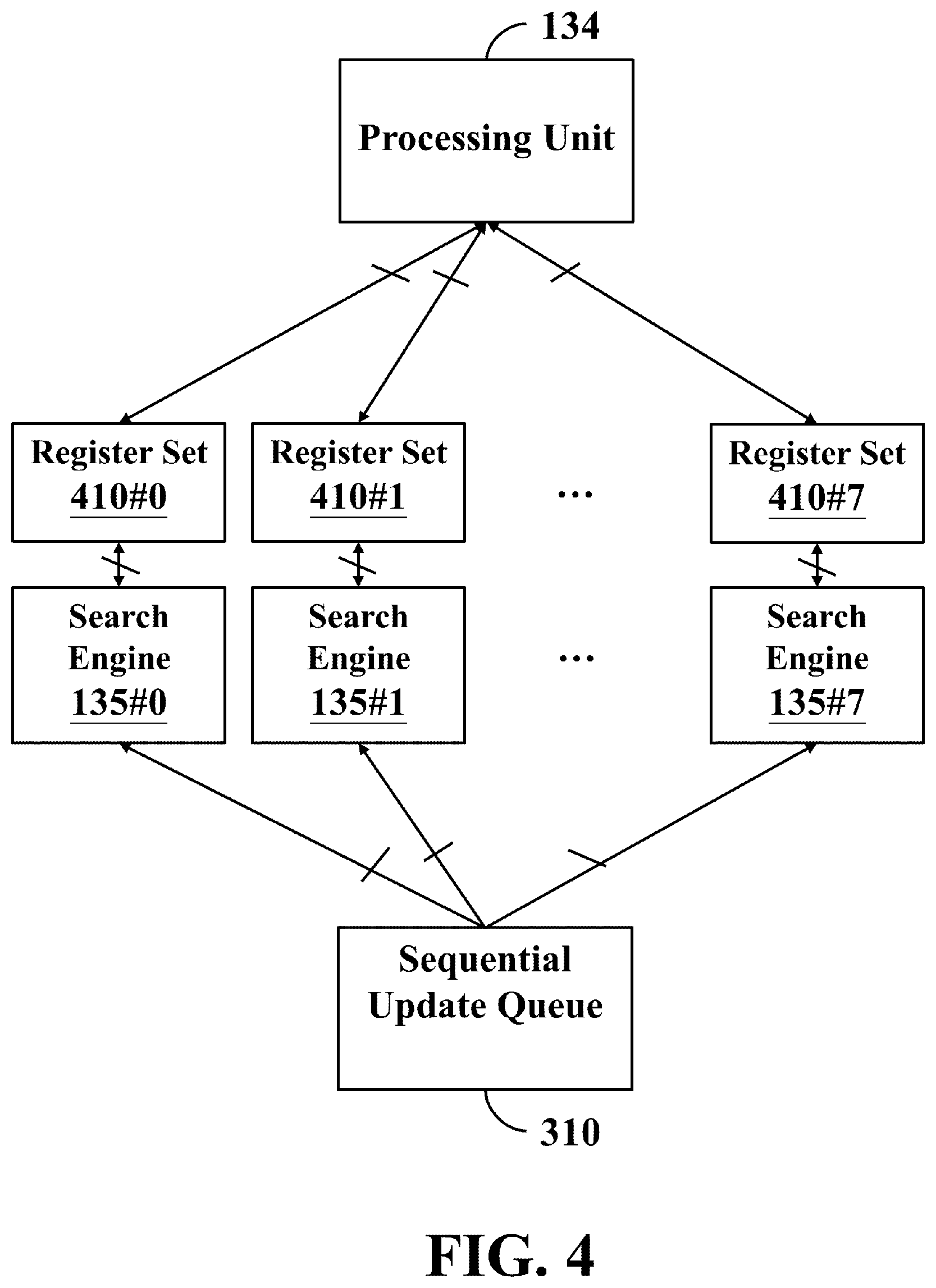 Patent US12147334 Figure 4 – Apparatus and method for searching for logical address ranges of host commands