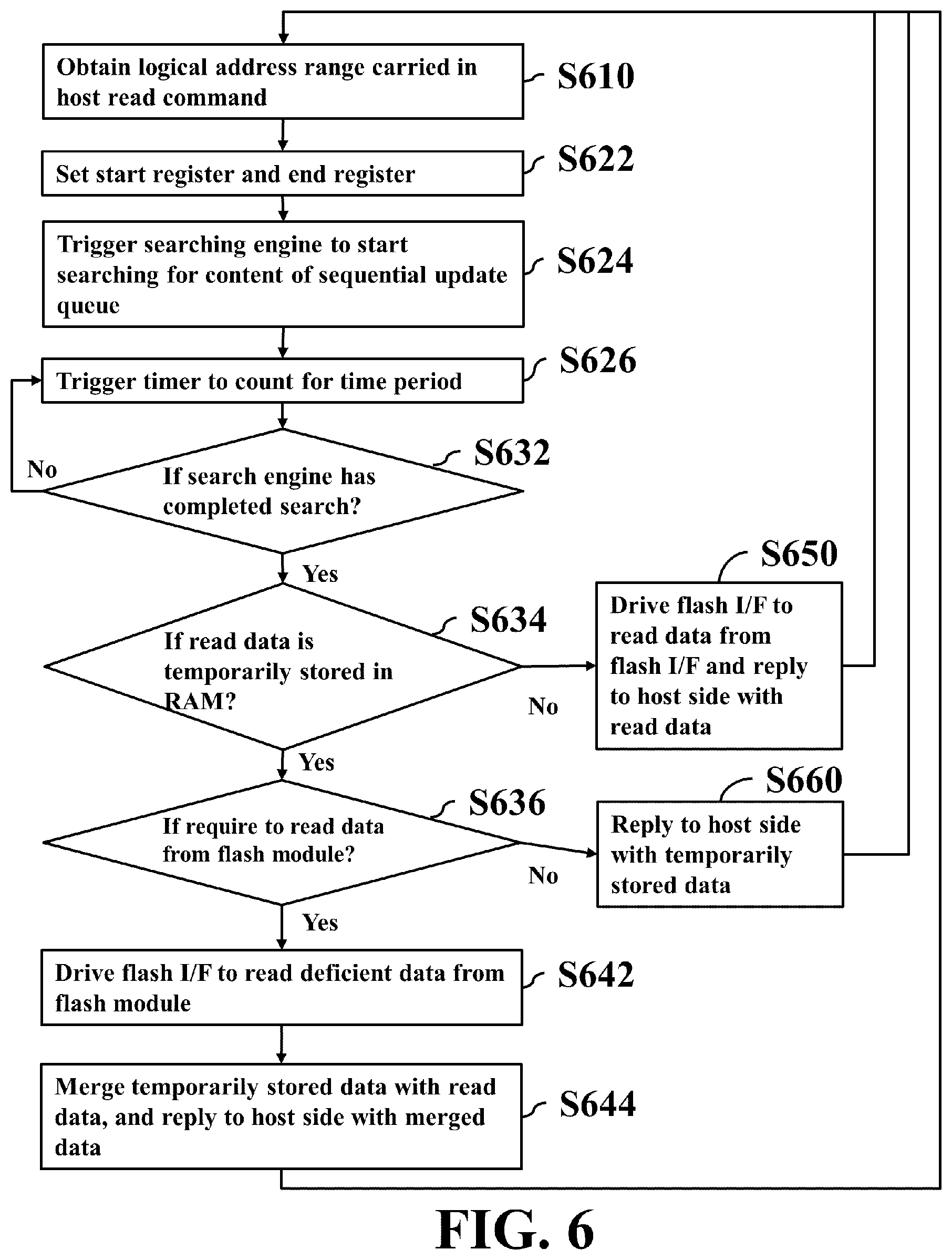 Patent US12147334 Figure 6 – Apparatus and method for searching for logical address ranges of host commands