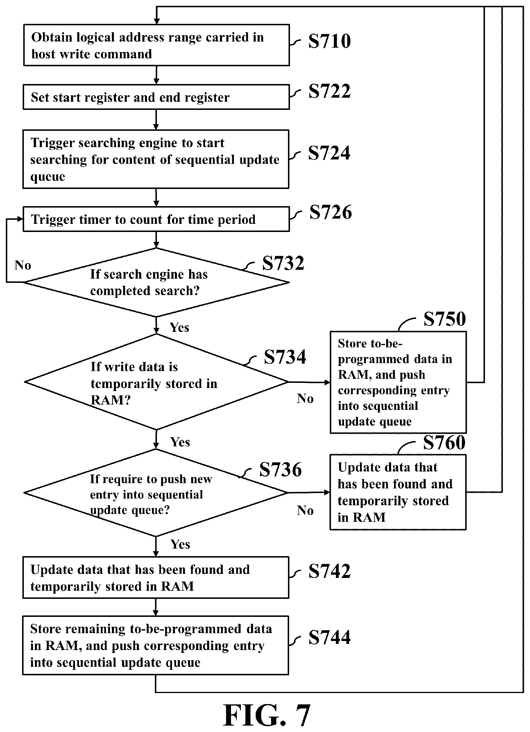 Patent US12147334 Figure 7 – Apparatus and method for searching for logical address ranges of host commands