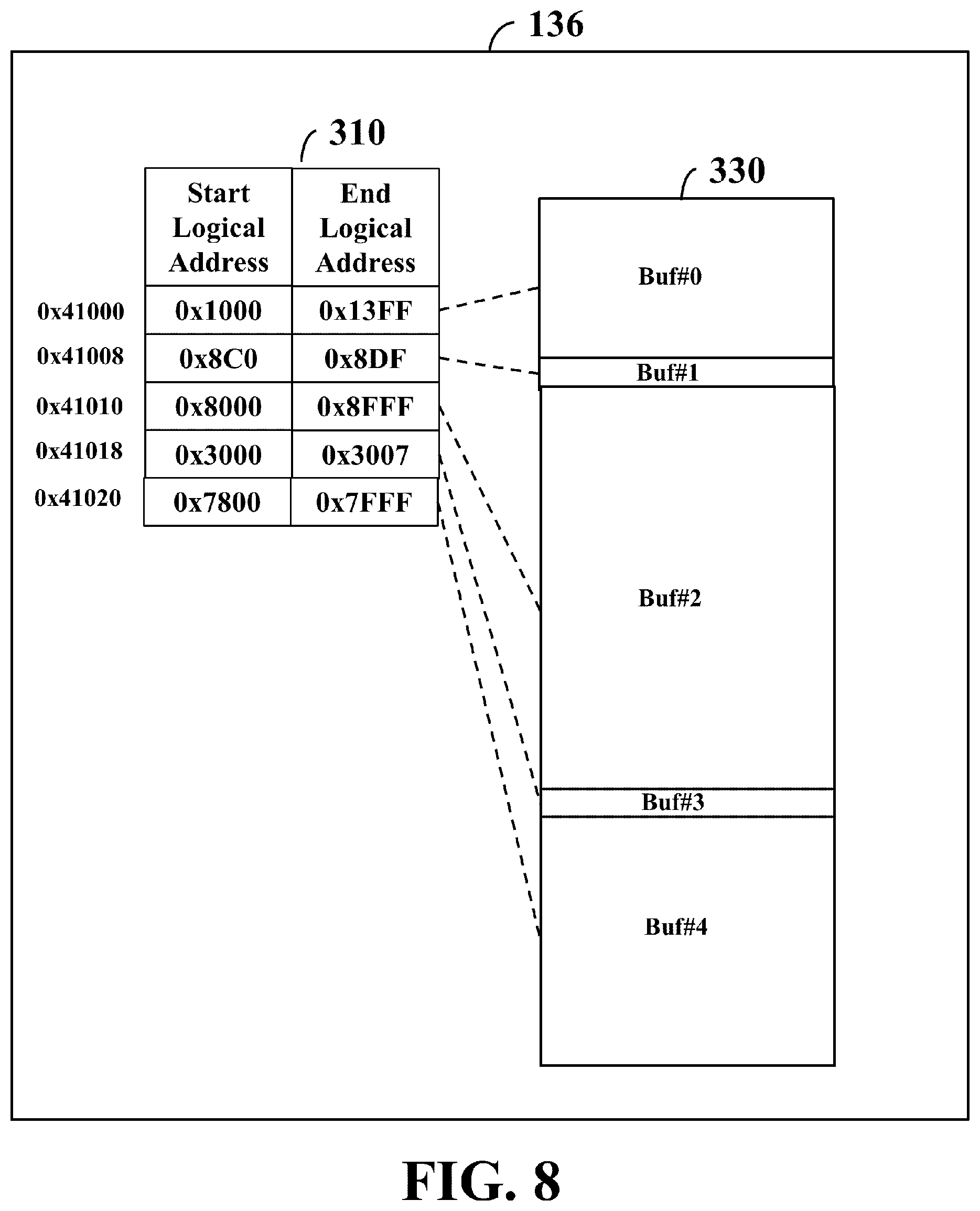 Patent US12147334 Figure 8 – Apparatus and method for searching for logical address ranges of host commands
