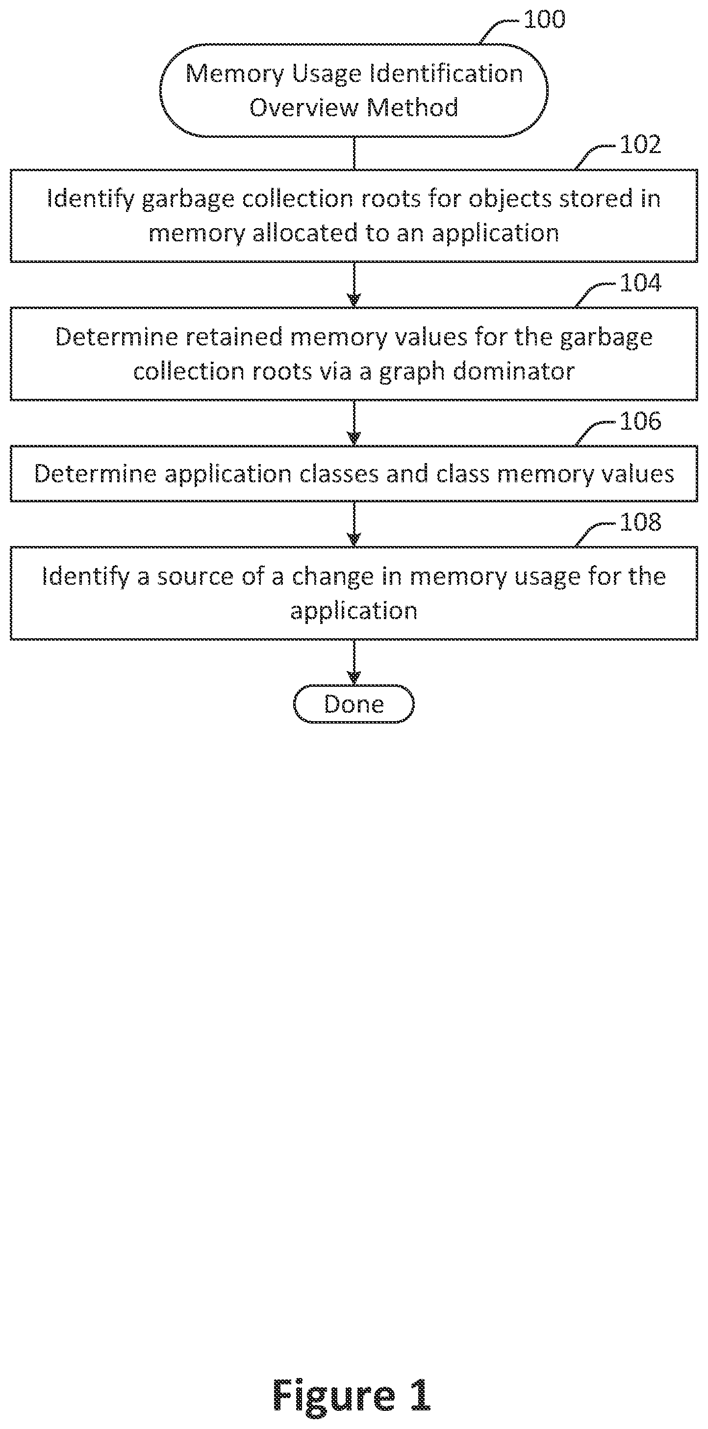 Patent US12147337 Figure 1 – Memory usage monitoring and improvement in a garbage-collected programming environment