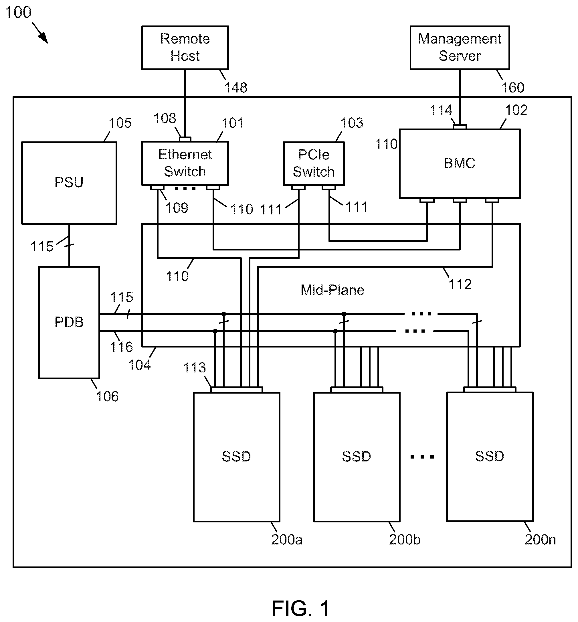 Patent US12147342 Figure 1 – Cost-effective solid state disk data-protection method for power outages