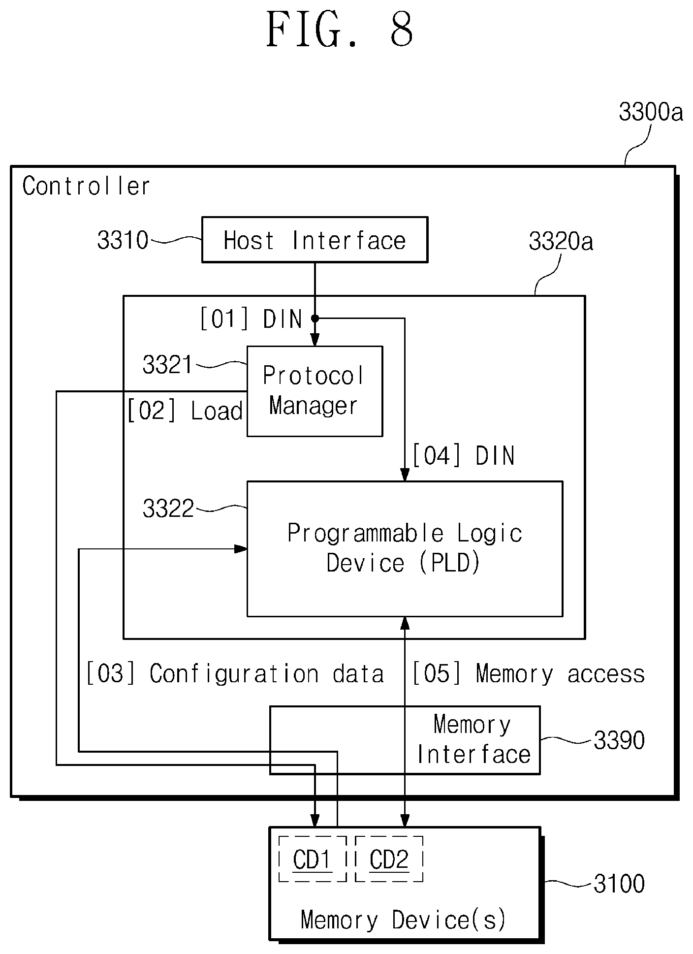 Patent US12147356 Figure 8 – Storage device adaptively supporting plurality of protocols