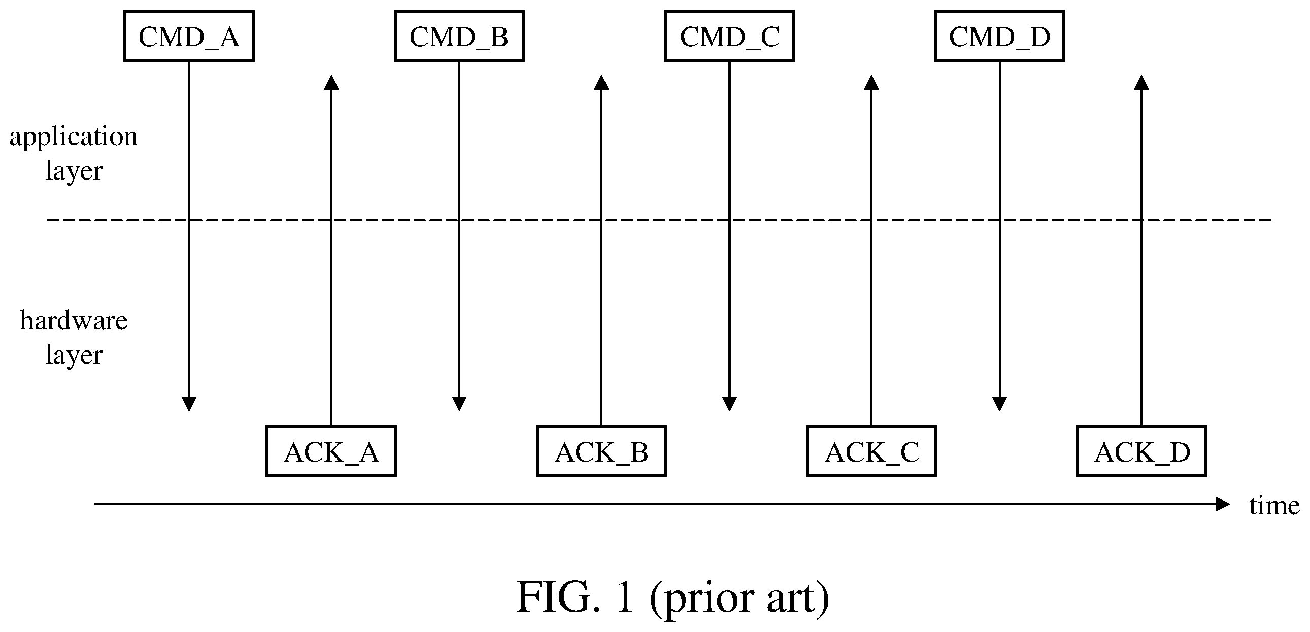 Patent US12147368 — Method of transmitting universal serial bus (USB) commands and associated electronic device — Figure 1