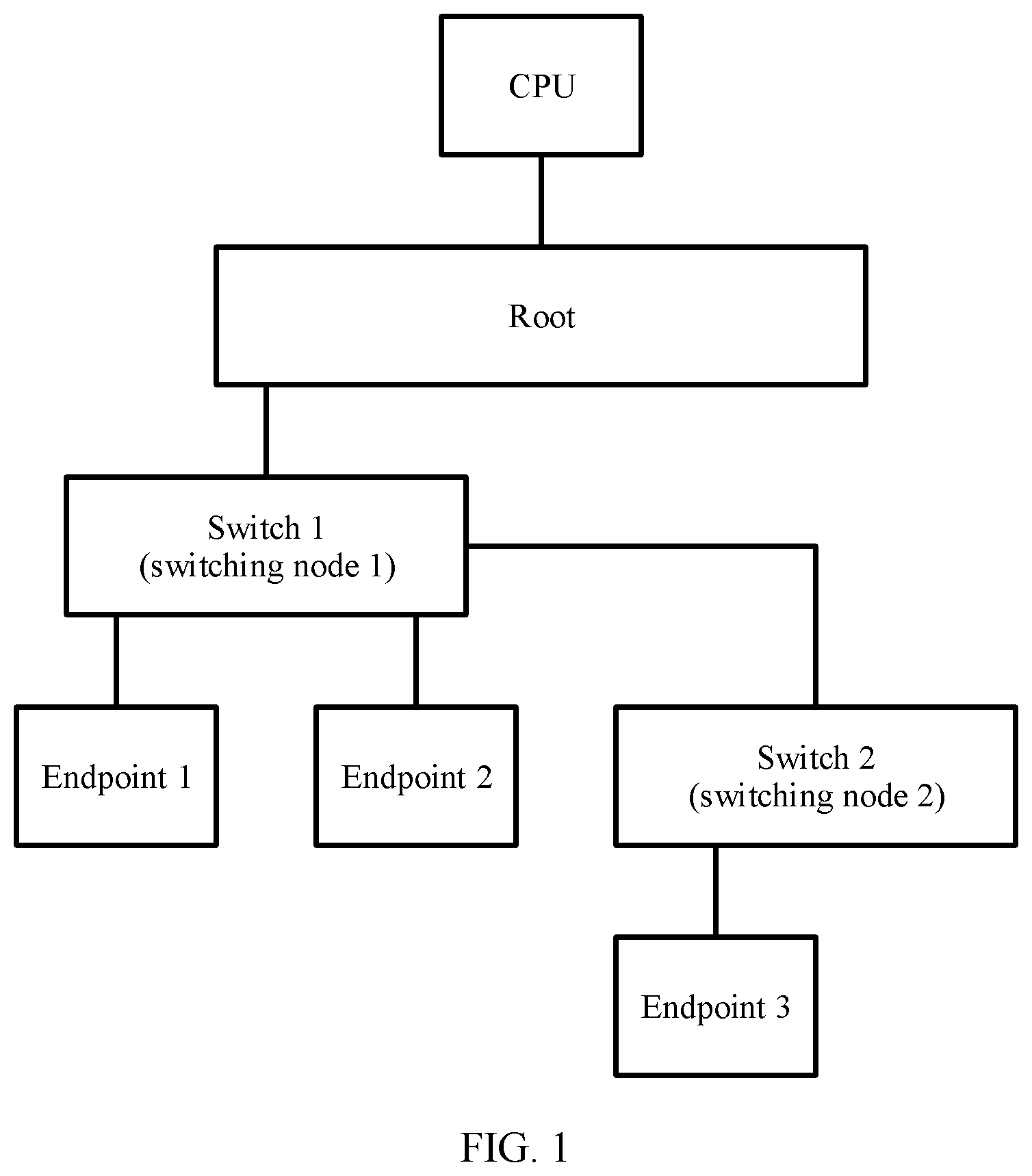Patent US12147370 Figure 1 – PCIe-based data transmission method, apparatus, and system