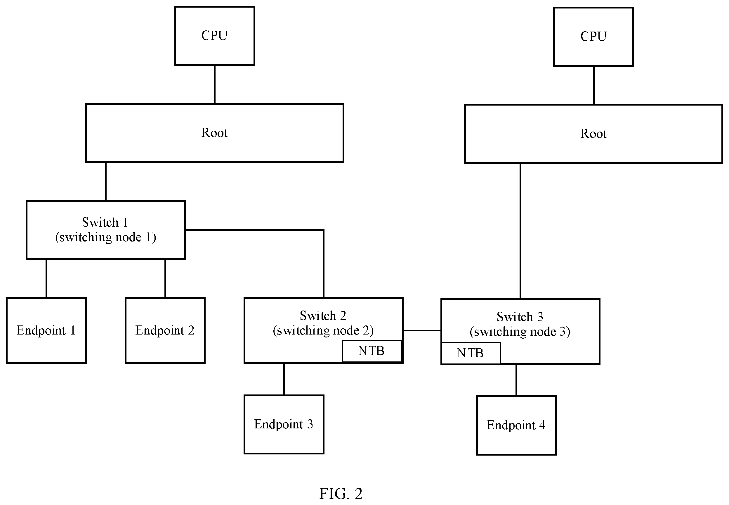 Patent US12147370 Figure 2 – PCIe-based data transmission method, apparatus, and system