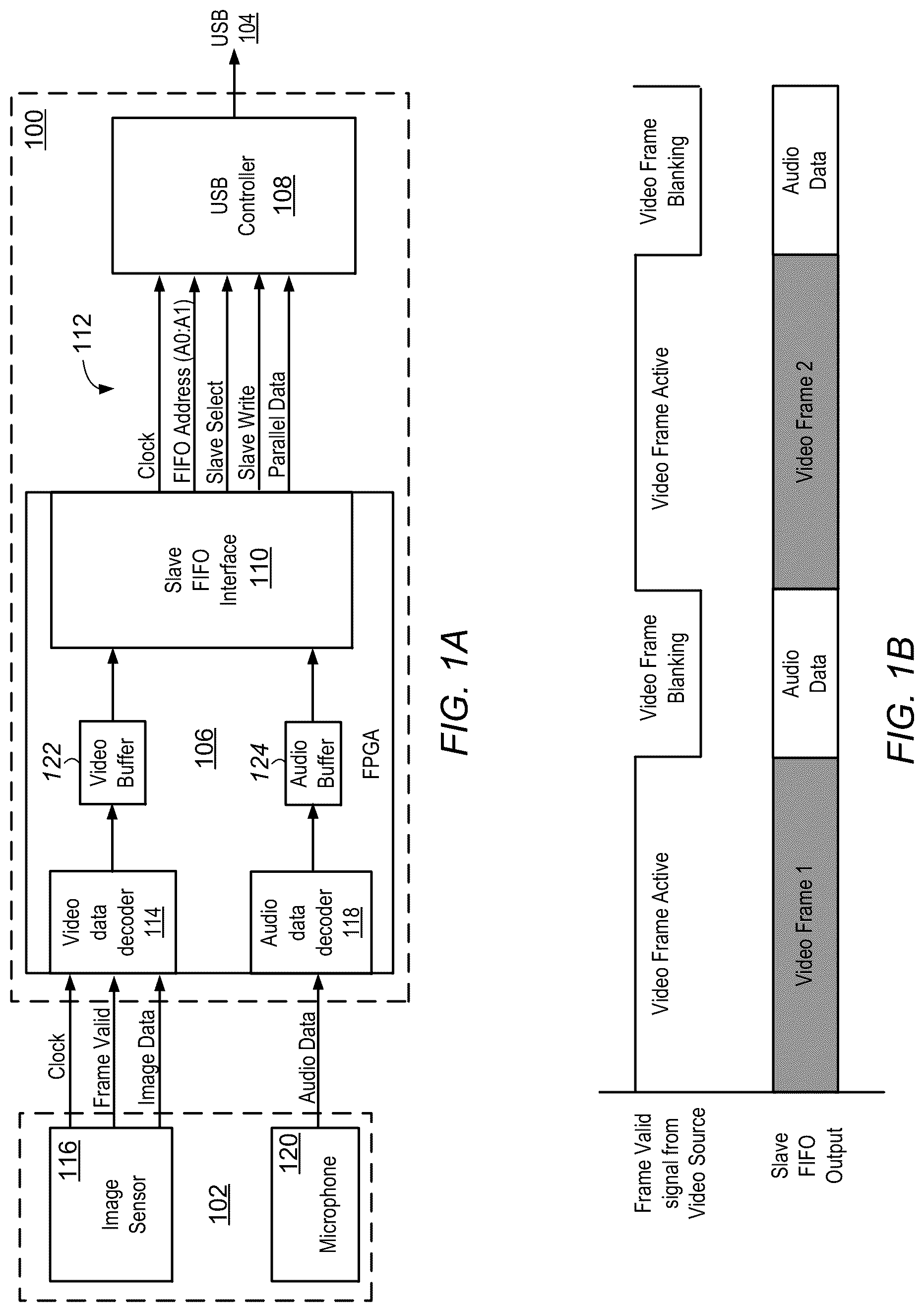 Patent US12147376 — Efficient transmission of video and audio over slave FIFO interface — Figure 1