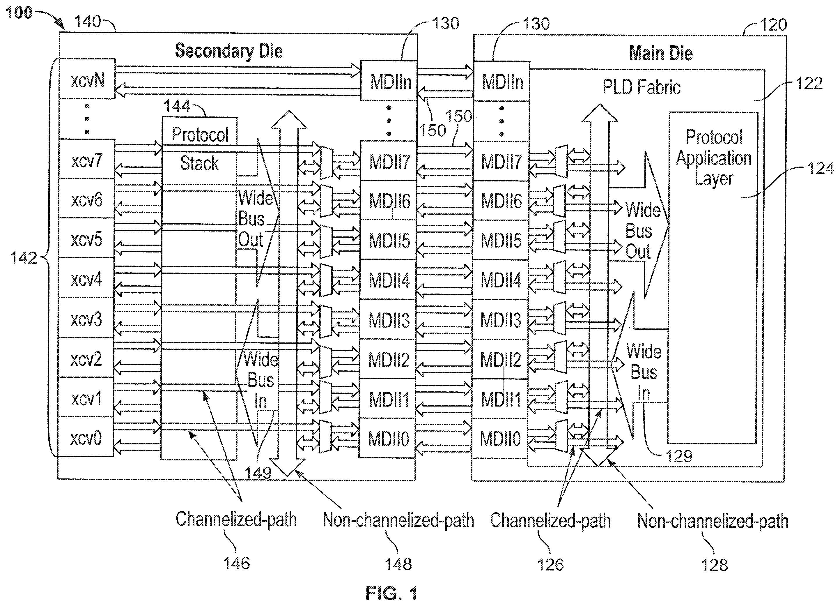 Patent US12147377 — Distributed multi-die protocol application interface — Figure 1