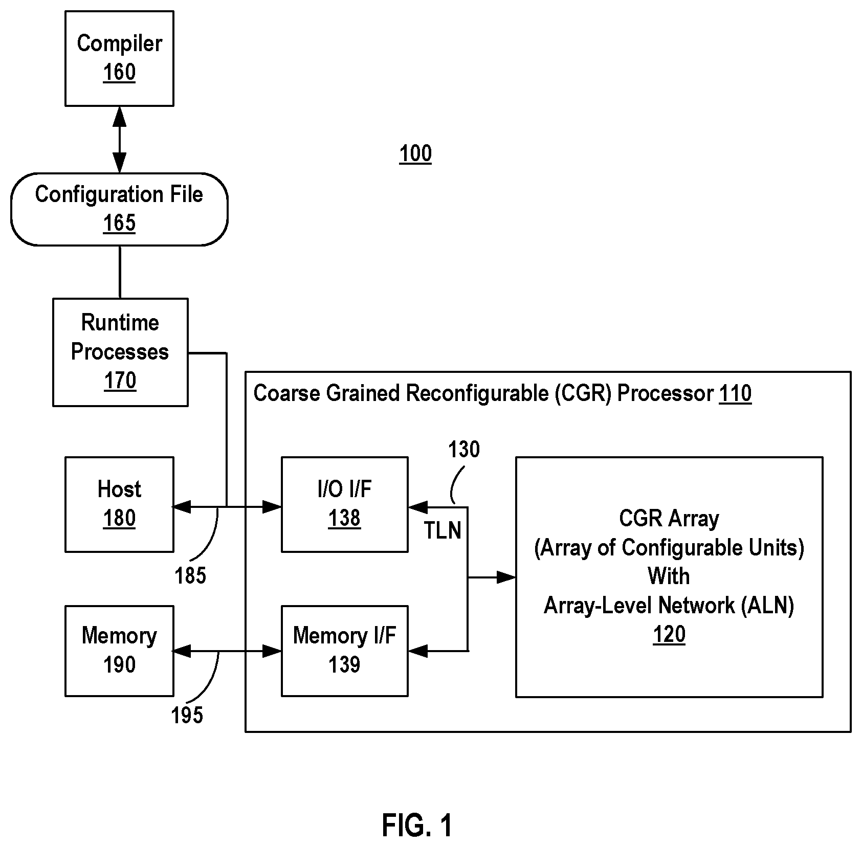 Patent US12147381 — Cluster-based placement and routing of memory units and compute units in a reconfigurable computing grid — Figure 1