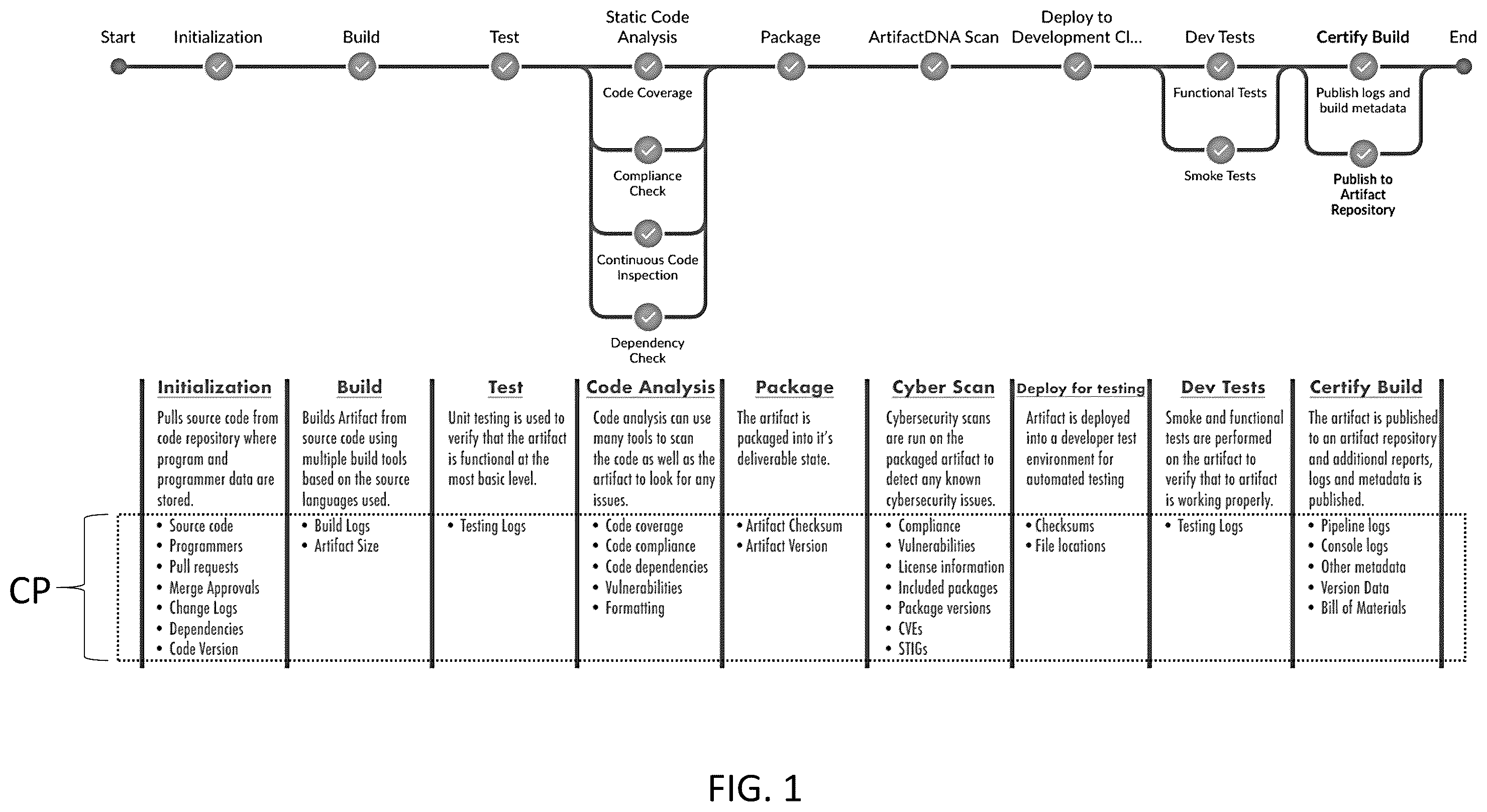 Patent US12147382 Figure 1 – Method and system for assimilating and managing software artifact metadata