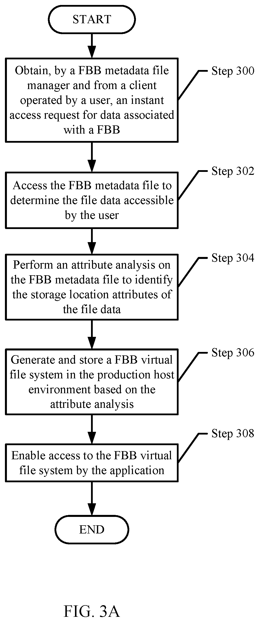 Patent US12147384 Figure 3 – Managing virtual file systems that provide instant access based on a self-destruction criterion
