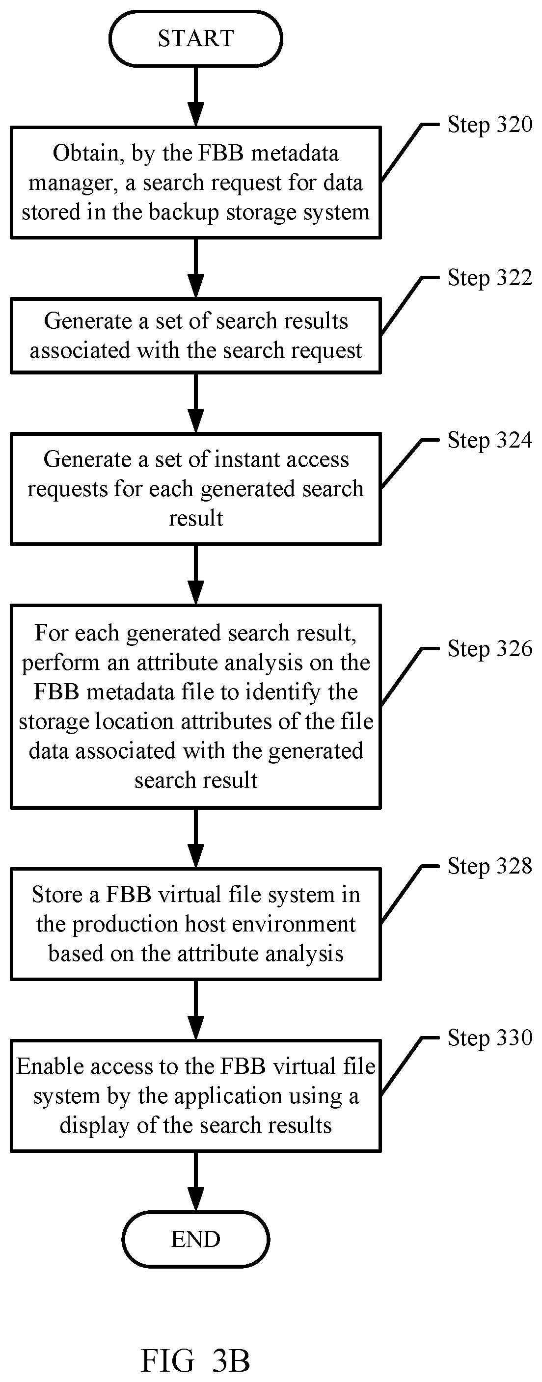 Patent US12147384 Figure 4 – Managing virtual file systems that provide instant access based on a self-destruction criterion