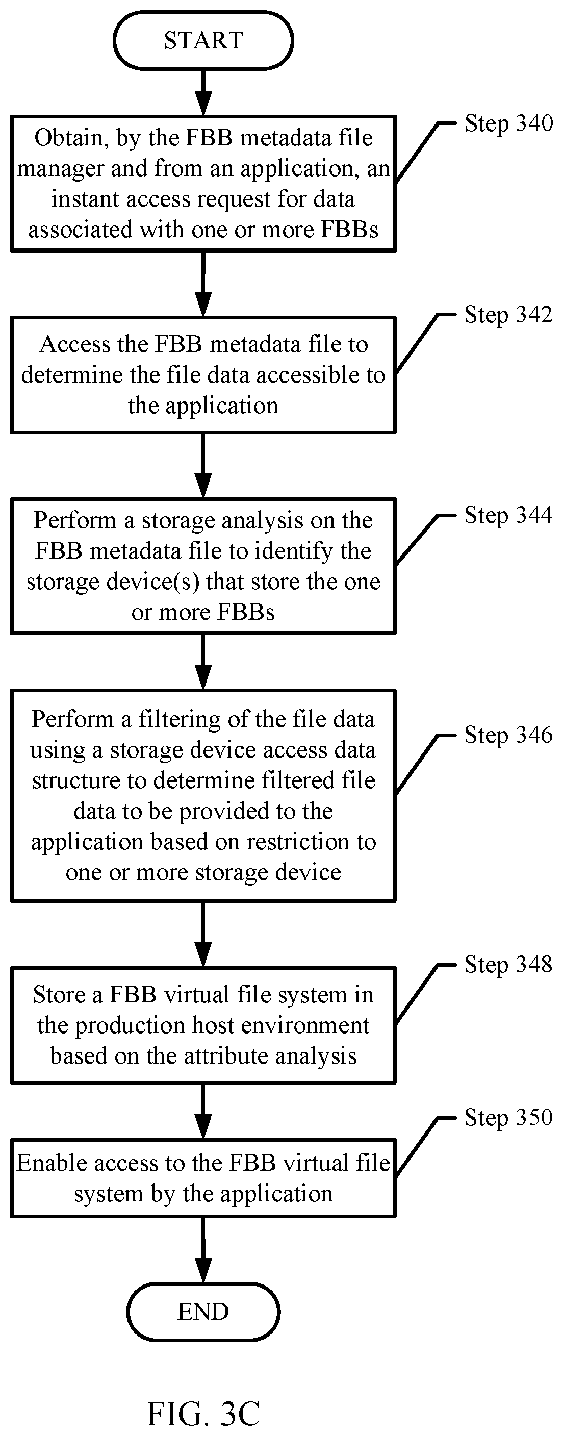 Patent US12147384 Figure 5 – Managing virtual file systems that provide instant access based on a self-destruction criterion