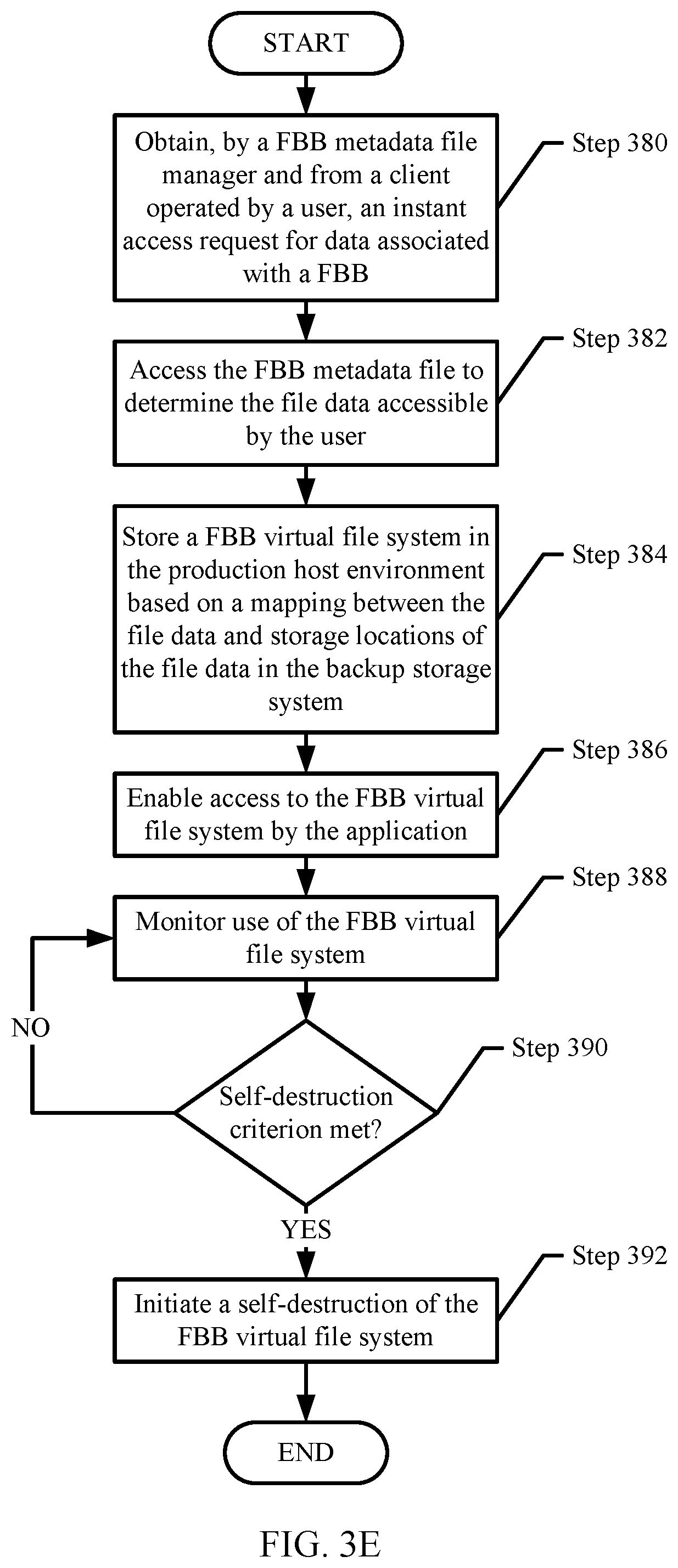 Patent US12147384 Figure 7 – Managing virtual file systems that provide instant access based on a self-destruction criterion