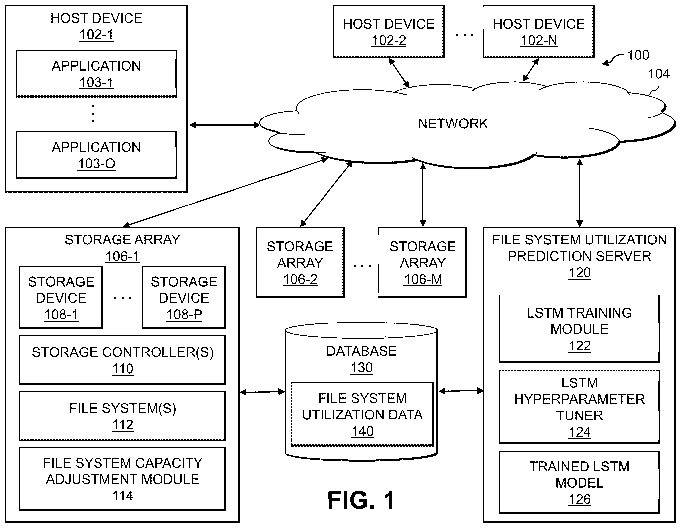 Patent US12147390 — Automatic file system capacity management using file system utilization prediction — Figure 1