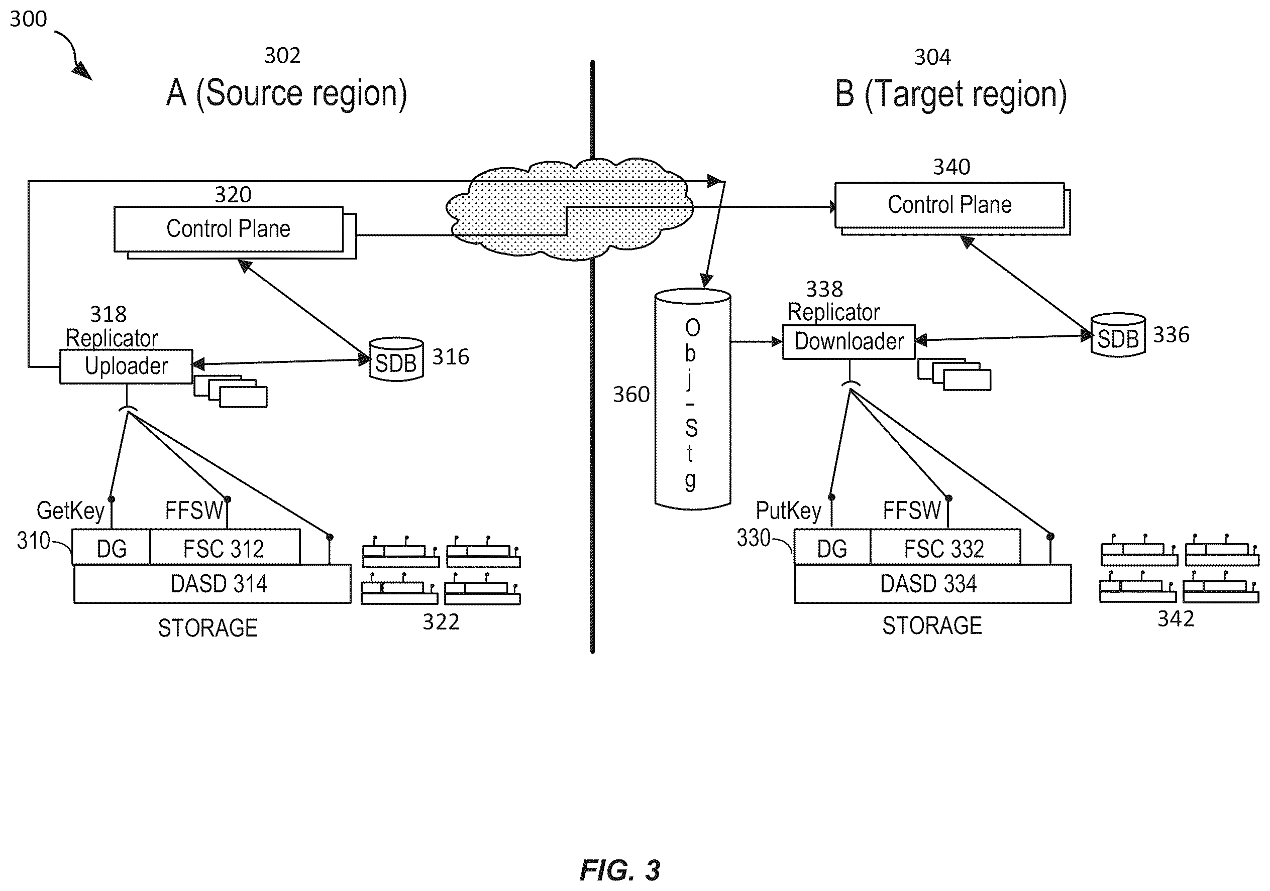 Patent US12147394 Figure 3 – Techniques for resource utilization in replication pipeline processing