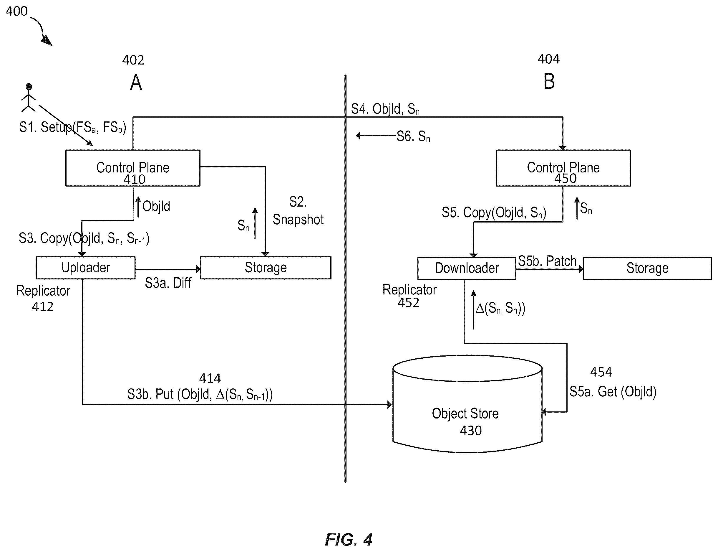 Patent US12147394 Figure 4 – Techniques for resource utilization in replication pipeline processing