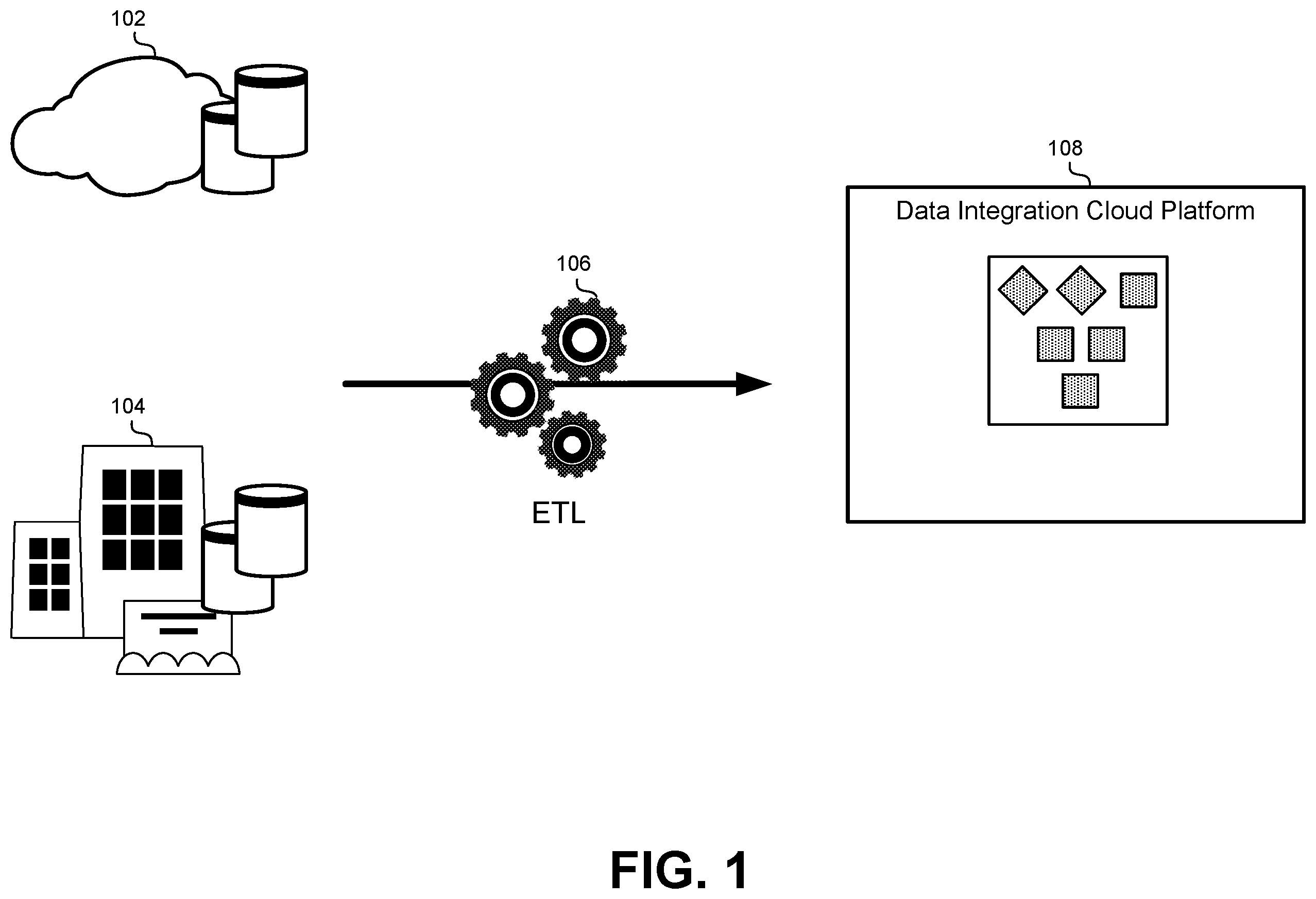 Patent US12147395 — Self-correcting pipeline flows for schema drift — Figure 1