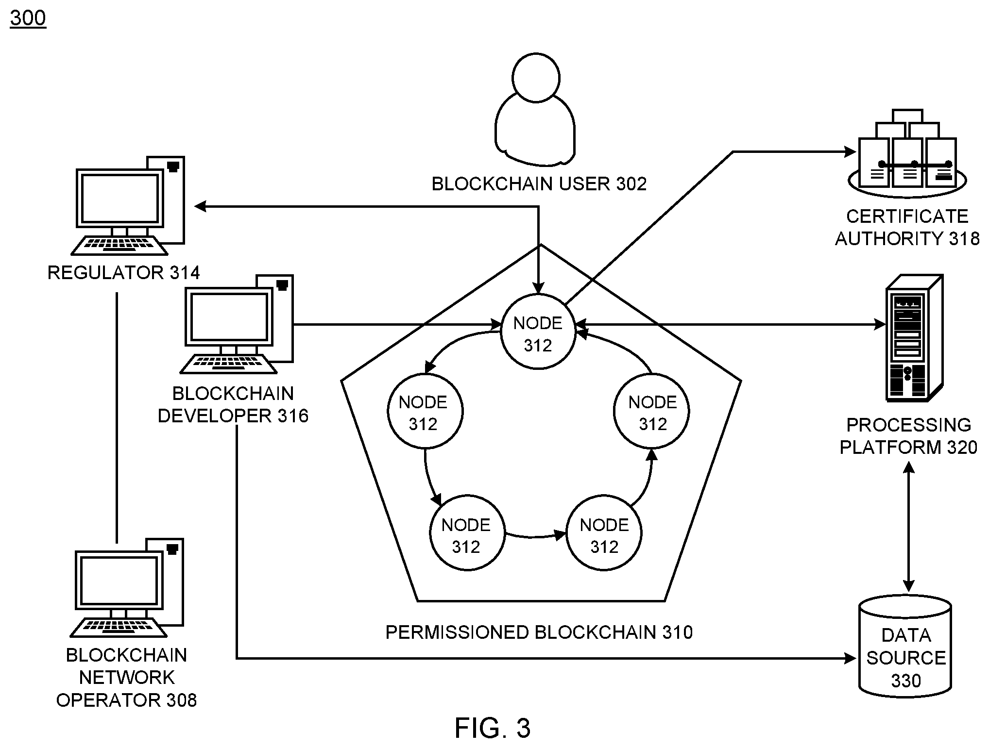 Patent US12147399 Figure 4 – Migration of a legacy system